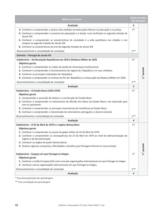 12 Editável e fotocopiável © Texto |Novo HGP 6.o
ano
Metas curriculares
Aulas previstas
(45 minutos)
Avaliação 4
2.
o
período
3. Conhecer e compreender o alcance das medidas tomadas pelos liberais na educação e na justiça
4. Conhecer e compreender o aumento da população e o êxodo rural verificado na segunda metade do
século XIX
5. Conhecer e compreender as características da sociedade e a vida quotidiana nas cidades e nos
campos na segunda metade do século XIX
6. Conhecer as características da arte da segunda metade do século XIX
5*
Desenvolvimento e consolidação de conteúdos 1**
Domínio – Portugal do século XX
Subdomínio – Da Revolução Republicana de 1910 à Ditadura Militar de 1926
Objetivos gerais
1. Conhecer e compreender as razões da queda da monarquia constitucional
2. Conhecer e compreender o funcionamento do regime da I República e os seus símbolos
3. Conhecer as principais realizações da I República
4. Conhecer e compreender os motivos do fim da I República e a instauração da Ditadura Militar em 1926
6*
Desenvolvimento e consolidação de conteúdos 1**
Avaliação 4
Subdomínio – O Estado Novo (1933-1974)
Objetivos gerais
1. Compreender a ascensão de Salazar e a construção do Estado Novo
2. Conhecer e compreender os mecanismos de difusão dos ideais do Estado Novo e de repressão para
com os opositores
3. Conhecer e compreender os principais movimentos de resistência ao Estado Novo
4. Conhecer e compreender a manutenção do colonialismo português e a Guerra Colonial
6*
Desenvolvimento e consolidação de conteúdos 1**
Avaliação 4
Subdomínio – O 25 de Abril de 1974 e o regime democrático
Objetivos gerais
1. Conhecer e compreender as causas do golpe militar do 25 de Abril de 1974
2. Conhecer e compreender as consequências do 25 de Abril de 1974 ao nível da democratização do
regime e da descolonização
3. Conhecer os órgãos de poder democráticos
4. Analisar algumas conquistas, dificuldades e desafios que Portugal enfrenta no nosso tempo
5*
3.
o
período
Subdomínio – Espaços em que Portugal se Integra
Objetivos gerais
1. Conhecer a União Europeia (UE) como uma das organizações internacionais em que Portugal se integra
2. Conhecer outras organizações internacionais em que Portugal se integra
2*
Desenvolvimento e consolidação de conteúdos 1**
Avaliação 4
* Para desenvolvimento das aprendizagens
** Para consolidação das aprendizagens
 