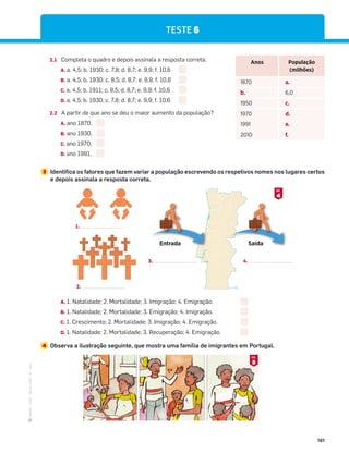 ·
CAP
·
Novo
HGP
·
6.º
ano
161
Anos População
(milhões)
1870 a.
b. 6,0
1950 c.
1970 d.
1991 e.
2010 f.
TESTE 6
A. 1. Natalidade; 2. Mortalidade; 3. Imigração; 4. Emigração.
B. 1. Natalidade; 2. Mortalidade; 3. Emigração; 4. Imigração.
C. 1. Crescimento; 2. Mortalidade; 3. Imigração; 4. Emigração.
D. 1. Natalidade; 2. Mortalidade; 3. Recuperação; 4. Emigração.
4 Observa a ilustração seguinte, que mostra uma família de imigrantes em Portugal.
5
DOC.
2.
Entrada Saída
1.
4.
3.
2.1 Completa o quadro e depois assinala a resposta correta.
A. a. 4,5; b. 1930; c. 7,8; d. 8,7; e. 9,9; f. 10,6
B. a. 4,5; b. 1930; c. 8,5; d. 8,7; e. 9,9; f. 10,6
C. a. 4,5; b. 1911; c. 8,5; d. 8,7; e. 9,9; f. 10,6
D. a. 4,5; b. 1930; c. 7,8; d. 8,7; e. 9,9; f. 10,6
2.2 A partir de que ano se deu o maior aumento da população?
A. ano 1870.
B. ano 1930.
C. ano 1970.
D. ano 1991.
3 Identifica os fatores que fazem variar a população escrevendo os respetivos nomes nos lugares certos
e depois assinala a resposta correta.
4
DOC.
 