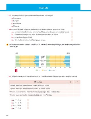 162
4.1 Indica a possível origem da família representada nas imagens.
A. Americana.
B. Europeia.
C. Australiana.
D. Africana.
4.2 A imigração pode influenciar a estrutura etária da população portuguesa, pois…
A. … normalmente são famílias com muitos filhos, aumentando o número de crianças.
B. … são famílias com poucos filhos, aumentando o número de idosos.
C. … as famílias não têm filhos.
D. … vêm muitas famílias, mas ficam pouco tempo.
5 Observa o documento 6, sobre a evolução da estrutura etária da população, em Portugal e por regiões
(2001-2016).
Portugal
Norte
Centro
Lisboa V. Tejo
Alentejo
Algarve
Açores
Madeira
2001 2016
0 - 14 15 - 64 65 e + anos
0 20 40 60 80 100 % 0 20 40 60 80 100 %
5.1 Assinala com V as afirmações verdadeiras e com F as falsas. Depois, assinala a resposta correta.
Afirmações V F
O grupo etário que mais tem crescido é o grupo dos idosos.
O grupo etário que mais tem diminuído é o grupo dos jovens.
A região onde se verifica maior aumento da população idosa é a de Lisboa.
A região onde se encontra mais população jovem é no Alentejo.
A. V – V – F – V
B. V – F – V – F
C. V – V – V – F
D. V – V – F – F
6
DOC.
TESTE 6
 