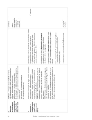 18 Editável e fotocopiável © Texto | Novo HGP 6.o
ano
3.
Conhecer
e
compreender
as
consequências
da
Revolução
Liberal
de
1820
4.
Conhecer
o
longo
processo
de
afirmação
da
monarquia
liberal
3.1
Referir
o
princípio
da
separação
de
poderes,
a
igualdade
perante
a
lei
e
o
princípio
da
soberania
nacional,
por
oposição
ao
absolutismo.
3.2
Reconhecer
o
caráter
«revolucionário»
da
Constituição
de
1822,
salientando,
ainda
assim,
os
seus
limites,
por
referência
ao
voto
verdadeiramente
universal
atual.
3.3
Descrever
sucintamente
o
processo
de
Independência
do
Brasil.
4.1
Justificar
a
oposição
de
largos
setores
da
nobreza
e
do
clero
à
nova
ordem
política
e
social.
4.2
Descrever
a
solução
encontrada
por
D.
Pedro
para
resolver
o
problema
de
sucessão
ao
trono,
após
a
morte
de
D.
João
VI.
4.3
Referir
o
desrespeito
do
regente
D.
Miguel
pela
ordem
liberal
e
a
sua
aclamação
como
rei
absoluto,
em
1828,
salientando
o
período
de
repressão
que
se
seguiu.
4.4
Reconhecer
a
divisão
da
sociedade
portuguesa
entre
absolutistas
(apoiantes
de
D.
Miguel)
e
liberais
(apoiantes
de
D.
Pedro).
4.5
Descrever
sucintamente
a
Guerra
Civil
de
1832-
1834,
salientando
episódios
marcantes
do
triunfo
de
D.
Pedro
e
da
monarquia
constitucional.
Propõe-se
que
o
aluno,
através
da
resolução
das
tarefas
das
páginas
58
a
61,
conheça
como
decorreu
a
independência
do
Brasil,
a
sucessão
ao
trono
de
Portugal
e
as
lutas
entre
liberais
e
absolutistas
que
culminou
na
Guerra
Civil.
Convidam-se
os
alunos
À
descoberta
de
palavras,
nomeadamente
para
clarificar
o
significado
de
«Guerra
civil»,
na
página
61.
Sugere-se,
ainda,
a
Leitura
em
Família
de
Um
Trono
Para
Dois
Irmãos
de
Ana
Maria
Magalhães
e
Isabel
Alçada.
Para
a
monitorização
da
aprendizagem,
propõe-se
a
realização
das
tarefas-síntese
constantes
nas
páginas
62
a
65.
Proposta
de
um
momento
de
avaliação
sumativa.
Formativa
Registo
da
participação
(oral,
escrita
ou
digital)
dos
alunos.
Formativa/
Sumativa
1.
o
período
 