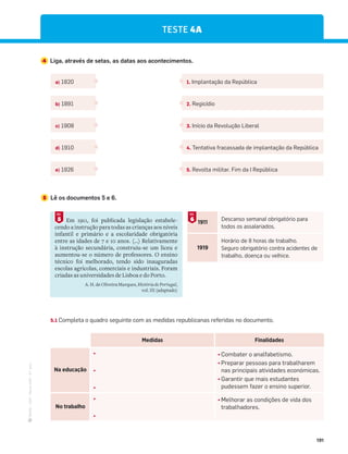 ·
CAP
·
Novo
HGP
·
6.º
ano
191
TESTE 4A
4 Liga, através de setas, as datas aos acontecimentos.
a) 1820 1. Implantação da República
2. Regicídio
3. Início da Revolução Liberal
4. Tentativa fracassada de implantação da República
5. Revolta militar. Fim da I República
b) 1891
c) 1908
d) 1910
e) 1926
5 Lê os documentos 5 e 6.
1911
Descanso semanal obrigatório para
todos os assalariados.
1919
Horário de 8 horas de trabalho.
Seguro obrigatório contra acidentes de
trabalho, doença ou velhice.
Em 1911, foi publicada legislação estabele-
cendo a instrução para todas as crianças aos níveis
infantil e primário e a escolaridade obrigatória
entre as idades de 7 e 10 anos. (…) Relativamente
à instrução secundária, construiu-se um liceu e
aumentou-se o número de professores. O ensino
técnico foi melhorado, tendo sido inauguradas
escolas agrícolas, comerciais e industriais. Foram
criadas as universidades de Lisboa e do Porto.
A. H. de Oliveira Marques, História de Portugal,
vol. III (adaptado)
5
DOC.
6
DOC.
5.1 Completa o quadro seguinte com as medidas republicanas referidas no documento.
Medidas Finalidades
Na educação
¤
¤
¤
¤
Combater o analfabetismo.
¤
Preparar pessoas para trabalharem
nas principais atividades económicas.
¤
Garantir que mais estudantes
pudessem fazer o ensino superior.
No trabalho
¤
¤
¤
Melhorar as condições de vida dos
trabalhadores.
 