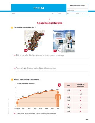 ·
CAP
·
Novo
HGP
·
6.º
ano
Avaliação/Observação
__________________________________
Professor(a): ______________________
Nome: __________________________________________________________ N.O
: ______Turma: ______ EE: ___________ Data: ____/____/____
201
1.1 Dá três exemplos da informação que se obtém através dos censos.
1.2 Refere a importância da realização periódica de censos.
2 Analisa atentamente o documento 3.
2.1 Completa o quadro ao lado com a informação do gráfico.
TESTE 6A
I
A população portuguesa
1 Observa os documentos 1 e 2.
2
DOC.
1
DOC.
N.° total de habitantes (milhões)
0
3
6
9
12
2015
2010
1991
1970
1950
1930
1911
1870
10,4
4,5
Anos
6,0
6,8
8,5
8,9 8,7
9,9
10,6
Anos
População
(milhões)
1870 a)
b) 6,0
1930 c)
1950 d)
e) 8,7
1991 f)
2010 g)
3
DOC.
 