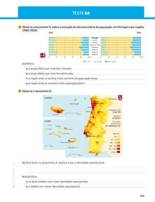 ·
CAP
·
Novo
HGP
·
6.º
ano
203
TESTE 6A
5 Observa o documento 5, sobre a evolução da estrutura etária da população, em Portugal e por regiões
(2001-2016).
5.1 Refere:
a) o grupo etário que mais tem crescido;
b) o grupo etário que mais tem diminuído;
c) a região onde se verifica maior aumento da população idosa;
d) a região onde se encontra mais população jovem.
6 Observa o documento 6.
6.1 Com base no documento 6, explica o que é densidade populacional.
6.2 Identifica:
a) as duas cidades com maior densidade populacional;
b) a cidade com menor densidade populacional.
5
DOC.
Portugal
Norte
Centro
Lisboa V. Tejo
Alentejo
Algarve
Açores
Madeira
2001 2016
0 - 14 15 - 64 65 e + anos
0 20 40 60 80 100 % 0 20 40 60 80 100 %
Porto
Caminha Bragança
Braga
Guimarães
Aveiro Viseu
Lisboa
 1000
451 - 1000
180 - 450
100 - 179
30 - 99
 30
Hab./km2
População total:
10 401 100
Território:
91 946 km2
Densidade
populacional:
113,1 habitantes/ km2
N
Faro
Beja
Évora
Setúbal
AÇORES
Corvo
Flores
Faial
Pico
São Jorge
Graciosa
Terceira
Ponta Delgada
São Miguel
Santa Maria
40 km
0
MADEIRA
Porto Santo
Funchal 40 km
0
40 km
0
6
DOC.
 
