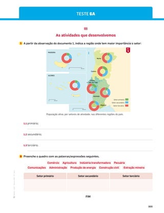 ·
CAP
·
Novo
HGP
·
6.º
ano
205
Setor terciário
Setor secundário
Setor primário
N
AÇORES
40 km
0
MADEIRA
40 km
0
40 km
0
Norte
Centro
Lisboa
e Vale do Tejo
Alentejo
Algarve
1.1 primário;
1.2 secundário;
1.3 terciário.
2 Preenche o quadro com as palavras/expressões seguintes.
Comércio Agricultura Indústria transformadora Pecuária
Comunicações Administração Produção de energia Construção civil Estração mineira
TESTE 6A
III
As atividades que desenvolvemos
1 A partir da observação do documento 1, indica a região onde tem maior importância o setor:
População ativa, por setores de atividade, nas diferentes regiões do país.
Setor primário Setor secundário Setor terciário
FIM
1
DOC.
 