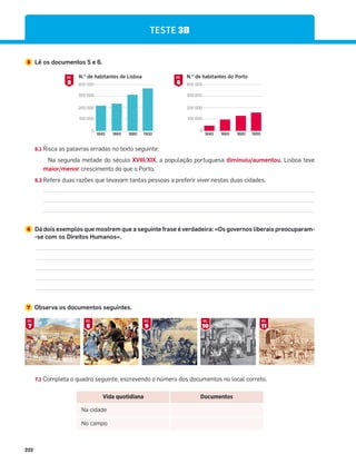 222
7.1 Completa o quadro seguinte, escrevendo o número dos documentos no local correto.
TESTE 3B
5 Lê os documentos 5 e 6.
5.1 Risca as palavras erradas no texto seguinte:
Na segunda metade do século XVIII/XIX, a população portuguesa diminuiu/aumentou. Lisboa teve
maior/menor crescimento do que o Porto.
5.2 Refere duas razões que levavam tantas pessoas a preferir viver nestas duas cidades.
1840 1860 1880 1900
N.° de habitantes de Lisboa
0
100 000
200 000
300 000
400 000
1840 1860 1880 1900
N.° de habitantes do Porto
0
100 000
200 000
300 000
400 000
7
DOC.
8
DOC.
9
DOC.
10
DOC.
11
DOC.
Vida quotidiana Documentos
Na cidade
No campo
7 Observa os documentos seguintes.
6 Dá dois exemplos que mostrem que a seguinte frase é verdadeira: «Os governos liberais preocuparam-
-se com os Direitos Humanos».
5
DOC.
6
DOC.
 