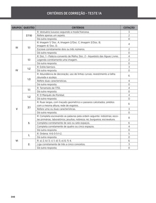248
GRUPOS QUESTÃO CRITÉRIOS COTAÇÃO
2.1 b)
R: Vestuário luxuoso seguindo a moda francesa. 3
Refere apenas um aspeto. 2
Dá outra resposta. 0
III 1.1
R: Imagem 1/ Doc. A; Imagem 2/Doc. C; Imagem 3/Doc. B;
Imagem 4/ Doc. D.
4
Escreve corretamente dois ou três números. 2
Dá outra resposta. 0
IV
1.1
R: Doc. 1 - Palácio-convento de Mafra; Doc. 2 - Aqueduto das Águas Livres. 4
Legenda corretamente uma imagem. 2
Dá outra resposta. 0
1.2
R: Estilo barroco. 3
Dá outra resposta. 0
1.3
R: Abundância de decoração; uso de linhas curvas; revestimento a talha
dourada e azulejo.
6
Refere duas características. 4
Dá outra resposta. 0
V
1.1
R: Terramoto de 1755. 4
Dá outra resposta. 0
1.2
R: O Marquês de Pombal. 4
Dá outra resposta. 0
2.1
R: Ruas largas, com traçado geométrico e passeios calcetados; prédios
com a mesma altura; rede de esgotos.
6
Refere uma ou duas características. 3
Dá outra resposta. 0
3.
R: Completa escrevendo as palavras pela ordem seguinte: indústrias; esco-
las primárias; laboratórios; jesuítas; nobreza; rei; burguesia; escravatura.
8
Completa corretamente de seis ou sete espaços. 6
Completa corretamente de quatro ou cinco espaços. 4
Dá outra resposta. 0
VI
1.
R: Ordena: 4-6-3-5-1-2. 5
Dá outra resposta. 0
2.
R: a) 2; b) 3; c) 1; d) 5; e) 6; f) 4. 6
Liga corretamente de três a cinco conceitos. 3
Dá outra resposta. 0
CRITÉRIOS DE CORREÇÃO – TESTE 1A
 