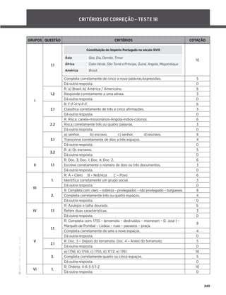 ·
CAP
·
Novo
HGP
·
6.º
ano
249
CRITÉRIOS DE CORREÇÃO – TESTE 1B
GRUPOS QUESTÃO CRITÉRIOS COTAÇÃO
I
1.1
Constituição do Império Português no século XVIII
Ásia Goa, Diu, Damão, Timor
África Cabo Verde, São Tomé e Príncipe, Guiné, Angola, Moçambique
América Brasil
10
Completa corretamente de cinco a nove palavras/expressões. 5
Dá outra resposta. 0
1.2
R: a) Brasil. b) América / Americano. 6
Responde corretamente a uma alínea. 3
Dá outra resposta. 0
2.1
R: F-F-V-V-F-F. 6
Classiﬁca corretamente de três a cinco aﬁrmações. 3
Dá outra resposta. 0
2.2
R. Risca: canela-missionários-Angola-índios-colonos. 6
Risca corretamente três ou quatro palavras. 3
Dá outra resposta. 0
3.1
a) senhor. b) escravo. c) senhor. d) escravo. 8
Transcreve corretamente de dois a três espaços. 4
Dá outra resposta. 0
3.2
R: a) Os escravos. 5
Dá outra resposta. 0
II 1.1
R: Doc. 3; Doc. 1; Doc. 4; Doc. 2. 6
Escreve corretamente o número de dois ou três documentos. 3
Dá outra resposta. 0
III
1.
R: A – Clero B – Nobreza C – Povo 6
Identiﬁca corretamente um grupo social. 3
Dá outra resposta. 0
2.
R: Completa com: clero – nobreza – privilegiados – não privilegiado – burgueses. 8
Completa corretamente três ou quatro espaços. 4
Dá outra resposta. 0
IV 1.1
R: Azulejos e talha dourada. 6
Refere duas características. 3
Dá outra resposta. 0
V
1.1
R: Completa com: 1755 – terramoto – destruídos – morreram – D. José I –
Marquês de Pombal – Lisboa – ruas – passeios – praça.
8
Completa corretamente de sete a nove espaços. 4
Dá outra resposta. 0
2.1
R: Doc. 3 – Depois do terramoto. Doc. 4 – Antes do terramoto. 5
Dá outra resposta. 0
3.
a) 1756; b) 1759; c) 1755; d) 1772; e) 1761. 10
Completa corretamente quatro ou cinco espaços. 5
Dá outra resposta. 0
VI 1.
R: Ordena: 4-6-3-5-1-2 10
Dá outra resposta. 0
 