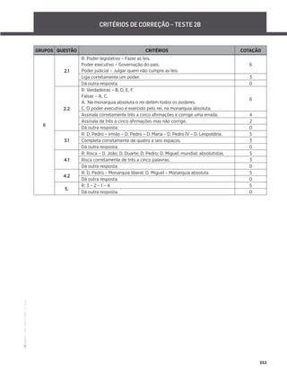 ·
CAP
·
Novo
HGP
·
6.º
ano
253
GRUPOS QUESTÃO CRITÉRIOS COTAÇÃO
II
2.1
R: Poder legislativo – Fazer as leis.
Poder executivo – Governação do país.
Poder judicial – Julgar quem não cumpre as leis.
6
Liga corretamente um poder. 3
Dá outra resposta. 0
2.2
R: Verdadeiras – B, D, E, F.
Falsas – A, C.
A. Na monarquia absoluta o rei detém todos os poderes.
C. O poder executivo é exercido pelo rei, na monarquia absoluta.
6
Assinala corretamente três a cinco aﬁrmações e corrige uma errada. 4
Assinala de três a cinco aﬁrmações mas não corrige. 2
Dá outra resposta. 0
3.1
R: D. Pedro – irmão – D. Pedro – D. Maria – D. Pedro IV – D. Leopoldina. 5
Completa corretamente de quatro a seis espaços. 3
Dá outra resposta. 0
4.1
R: Risca – D. João; D. Duarte; D. Pedro; D. Miguel; mundial; absolutistas. 5
Risca corretamente de três a cinco palavras. 3
Dá outra resposta. 0
4.2
R: D. Pedro – Monarquia liberal. D. Miguel – Monarquia absoluta 5
Dá outra resposta. 0
5.
R: 3 – 2 – 1 – 4 5
Dá outra resposta. 0
CRITÉRIOS DE CORREÇÃO – TESTE 2B
 