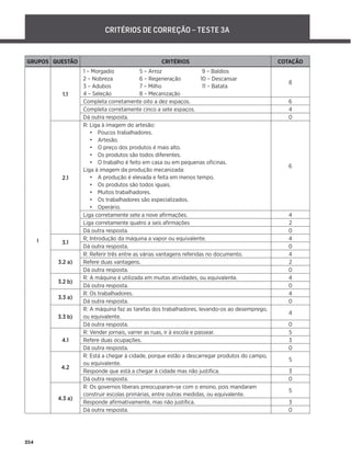 254
CRITÉRIOS DE CORREÇÃO – TESTE 3A
GRUPOS QUESTÃO CRITÉRIOS COTAÇÃO
I
1.1
1 – Morgadio 5 – Arroz 9 – Baldios
2 – Nobreza 6 – Regeneração 10 – Descansar
3 – Adubos 7 – Milho 11 – Batata
4 – Seleção 8 – Mecanização
8
Completa corretamente oito a dez espaços. 6
Completa corretamente cinco a sete espaços. 4
Dá outra resposta. 0
2.1
R: Liga à imagem do artesão:
• Poucos trabalhadores.
• Artesão.
• O preço dos produtos é mais alto.
• Os produtos são todos diferentes.
• O trabalho é feito em casa ou em pequenas oﬁcinas.
Liga à imagem da produção mecanizada:
• A produção é elevada e feita em menos tempo.
• Os produtos são todos iguais.
• Muitos trabalhadores.
• Os trabalhadores são especializados.
• Operário.
6
Liga corretamente sete a nove aﬁrmações. 4
Liga corretamente quatro a seis aﬁrmações 2
Dá outra resposta. 0
3.1
R; Introdução da máquina a vapor ou equivalente. 4
Dá outra resposta. 0
3.2 a)
R: Referir três entre as várias vantagens referidas no documento. 4
Refere duas vantagens. 2
Dá outra resposta. 0
3.2 b)
R: A máquina é utilizada em muitas atividades, ou equivalente. 4
Dá outra resposta. 0
3.3 a)
R: Os trabalhadores. 4
Dá outra resposta. 0
3.3 b)
R: A máquina faz as tarefas dos trabalhadores, levando-os ao desemprego,
ou equivalente.
4
Dá outra resposta. 0
4.1
R: Vender jornais, varrer as ruas, ir à escola e passear. 5
Refere duas ocupações. 3
Dá outra resposta. 0
4.2
R: Está a chegar à cidade, porque estão a descarregar produtos do campo,
ou equivalente.
5
Responde que está a chegar à cidade mas não justiﬁca. 3
Dá outra resposta. 0
4.3 a)
R: Os governos liberais preocuparam-se com o ensino, pois mandaram
construir escolas primárias, entre outras medidas, ou equivalente.
5
Responde aﬁrmativamente, mas não justiﬁca. 3
Dá outra resposta. 0
 