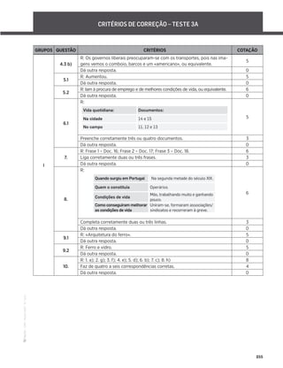 ·
CAP
·
Novo
HGP
·
6.º
ano
255
CRITÉRIOS DE CORREÇÃO – TESTE 3A
GRUPOS QUESTÃO CRITÉRIOS COTAÇÃO
I
4.3 b)
R: Os governos liberais preocuparam-se com os transportes, pois nas ima-
gens vemos o comboio, barcos e um «americano», ou equivalente.
5
Dá outra resposta. 0
5.1
R: Aumentou. 5
Dá outra resposta. 0
5.2
R: Iam à procura de emprego e de melhores condições de vida, ou equivalente. 6
Dá outra resposta. 0
6.1
R:
Vida quotidiana: Documentos:
Na cidade 14 e 15
No campo 11, 12 e 13
5
Preenche corretamente três ou quatro documentos. 3
Dá outra resposta. 0
7.
R: Frase 1 – Doc. 16; Frase 2 – Doc. 17; Frase 3 – Doc. 18. 6
Liga corretamente duas ou três frases. 3
Dá outra resposta. 0
8.
R:
Quando surgiu em Portugal Na segunda metade do século XIX.
Quem o constituía Operários
Condições de vida
Más, trabalhando muito e ganhando
pouco.
Como conseguiram melhorar
as condições de vida
Uniram-se, formaram associações/
sindicatos e recorreram à greve.
6
Completa corretamente duas ou três linhas. 3
Dá outra resposta. 0
9.1
R: «Arquitetura do ferro». 5
Dá outra resposta. 0
9.2
R: Ferro e vidro. 5
Dá outra resposta. 0
10.
R: 1. a); 2. g); 3. f); 4. e); 5. d); 6. b); 7. c); 8. h) 8
Faz de quatro a seis correspondências corretas. 4
Dá outra resposta. 0
 