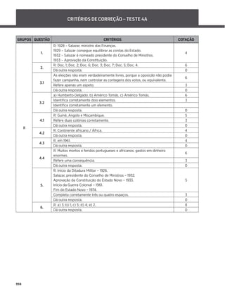 258
CRITÉRIOS DE CORREÇÃO – TESTE 4A
GRUPOS QUESTÃO CRITÉRIOS COTAÇÃO
II
1.
R: 1928 – Salazar, ministro das Finanças.
1929 – Salazar consegue equilibrar as contas do Estado.
1932 – Salazar é nomeado presidente do Conselho de Ministros.
1933 – Aprovação da Constituição.
4
2.
R: Doc. 1; Doc. 2; Doc. 6; Doc. 3; Doc. 7; Doc. 5; Doc. 4. 6
Dá outra resposta. 0
3.1
As eleições não eram verdadeiramente livres, porque a oposição não podia
fazer campanha, nem controlar as contagens dos votos, ou equivalente.
6
Refere apenas um aspeto. 3
Dá outra resposta. 0
3.2
a) Humberto Delgado. b) Américo Tomás. c) Américo Tomás. 6
Identiﬁca corretamente dois elementos. 3
Identiﬁca corretamente um elemento.
Dá outra resposta. 0
4.1
R: Guiné, Angola e Moçambique. 5
Refere duas colónias corretamente. 3
Dá outra resposta. 0
4.2
R: Continente africano / África. 4
Dá outra resposta. 0
4.3
R: em 1961. 4
Dá outra resposta. 0
4.4
R: Muitos mortos e feridos portugueses e africanos; gastos em dinheiro
enormes.
6
Refere uma consequência. 3
Dá outra resposta. 0
5.
R: Início da Ditadura Militar – 1926.
Salazar, presidente do Conselho de Ministros – 1932.
Aprovação da Constituição do Estado Novo – 1933.
Início da Guerra Colonial – 1961.
Fim do Estado Novo – 1974.
5
Completa corretamente três ou quatro espaços. 3
Dá outra resposta. 0
6.
R: a) 3; b) 1; c) 5; d) 4; e) 2. 8
Dá outra resposta. 0
 