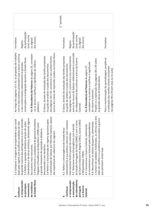 Editável e fotocopiável © Texto | Novo HGP 6.o
ano 25
3.
Conhecer
e
compreender
os
principais
movimentos
de
resistência
ao
Estado
Novo
4.
Conhecer
e
compreender
a
manutenção
do
colonialismo
português
e
a
Guerra
Colonial
3.1
Comparar
a
imagem
de
prosperidade
e
paz
social
dada
pelo
regime
com
as
difíceis
condições
de
vida
da
grande
maioria
dos
portugueses
e
com
a
opressão.
3.2
Referir
a
oposição
à
ditadura
através
de
ações
clandestinas
e
de
obras
artísticas,
destacando
alguns
dos
autores
mais
marcantes.
3.3
Reconhecer
a
candidatura
do
general
Humberto
Delgado
à
Presidência
da
República
(1958)
como
o
grande
momento
de
oposição
à
ditadura,
descrevendo
o
seu
desfecho.
3.4
Referir
a
manutenção
do
regime
opressivo
após
a
substituição
de
Salazar
por
Marcelo
Caetano,
apesar
das
expetativas
de
«abertura
do
regime».
4.1.
Referir
a
intransigência
do
Estado
Novo
relativamente
à
sua
política
colonial
num
contexto
internacional
hostil
à
posse
de
colónias.
4.2.
Relacionar
essa
intransigência
com
a
perda
do
Estado
Português
da
Índia
(1960)
e
com
o
início
da
Guerra
Colonial
em
Angola
(1961),
Guiné
(1963)
e
Moçambique
(1964).
4.3.
Caracterizar
a
Guerra
Colonial,
salientando
os
movimentos
que
lutavam
pela
independência.
4.4.
Reconhecer
os
efeitos
da
guerra,
salientando
o
número
de
soldados
mobilizados,
as
vítimas
dos
dois
lados
do
conflito
e
os
problemas
associados
à
guerra
que
persistem
ainda
hoje.
Ao
longo
das
páginas
32
e
33,
as
propostas
de
trabalho
com
os
documentos
pretendem
que
o
aluno
construa
o
seu
conhecimento
relativamente
às
grandes
construções
e
à
emigração
durante
o
Estado
Novo.
No
À
Descoberta
de
Palavras
da
página
33,
convidam-
-se
os
alunos
a
clarificar
o
significado
de
«Obras
públicas».
O
aluno,
através
da
resolução
das
tarefas
propostas
no
guião
de
análise
cruzada
dos
documentos
das
páginas
34
e
35,
construirá
o
seu
conhecimento
acerca
dos
meios
de
repressão
usados
no
Estado
Novo.
O
aluno,
através
da
resolução
das
tarefas
propostas
no
guião
de
análise
cruzada
dos
documentos
das
páginas
36
e
37,
construirá
o
seu
conhecimento
acerca
da
recusa
de
Salazar
relativamente
à
concessão
da
independência
das
colónias
e
acerca
da
Guerra
Colonial.
No
À
Descoberta
de
Palavras
da
página
37,
convidam-se
os
alunos
a
clarificar
o
significado
de
«Guerra
Colonial».
Propõe-se
a
exploração
das
páginas
38
e
39
sobre
as
grandes
obras
do
Estado
Novo.
Para
a
monitorização
da
aprendizagem,
propõe-se
a
realização
das
tarefas-síntese
constantes
nas
páginas
40
a
43
(em
casa
ou
na
aula).
Formativa
Registo
da
participação
(oral,
escrita
ou
digital)
dos
alunos.
Formativa
Registo
da
participação
(oral,
escrita
ou
digital)
dos
alunos.
Formativa
2.
o
período
 