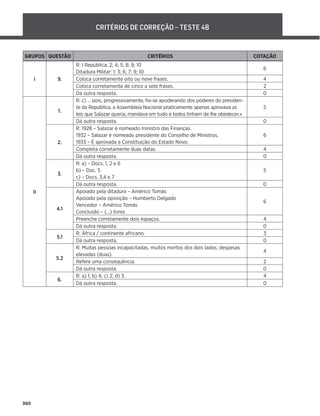 260
CRITÉRIOS DE CORREÇÃO – TESTE 4B
GRUPOS QUESTÃO CRITÉRIOS COTAÇÃO
I 9.
R: I República: 2; 4; 5; 8; 9; 10
Ditadura Militar: 1; 3; 6; 7; 9; 10
6
Coloca corretamente oito ou nove frases. 4
Coloca corretamente de cinco a sete frases. 2
Dá outra resposta. 0
II
1.
R: c) … pois, progressivamente, foi-se apoderando dos poderes do presiden-
te da República, a Assembleia Nacional praticamente apenas aprovava as
leis que Salazar queria, mandava em tudo e todos tinham de lhe obedecer.»
5
Dá outra resposta. 0
2.
R: 1928 – Salazar é nomeado ministro das Finanças.
1932 – Salazar é nomeado presidente do Conselho de Ministros.
1933 – É aprovada a Constituição do Estado Novo.
6
Completa corretamente duas datas. 4
Dá outra resposta. 0
3.
R: a) – Docs. 1, 2 e 6
b) – Doc. 5
c) – Docs. 3,4 e 7
5
Dá outra resposta. 0
4.1
Apoiado pela ditadura – Américo Tomás
Apoiado pela oposição – Humberto Delgado
Vencedor – Américo Tomás
Conclusão – (…) livres
6
Preenche corretamente dois espaços. 4
Dá outra resposta. 0
5.1
R: África / continente africano. 3
Dá outra resposta. 0
5.2
R: Muitas pessoas incapacitadas, muitos mortos dos dois lados; despesas
elevadas (duas).
4
Refere uma consequência. 2
Dá outra resposta. 0
6.
R: a) 1; b) 4; c) 2; d) 3. 4
Dá outra resposta. 0
 