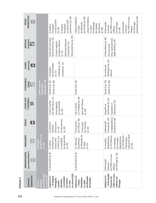 272 Editável e fotocopiável © Texto | Novo HGP 6.o
ano
Volume
1
Domínio/
Subdomínio
APRESENTAÇÕES
(em
PowerPoint®)
ANIMAÇÕES
VÍDEOS
«TUDO
ISTO
É
HISTÓRIA»
ATIVIDADES/
JOGOS
FILMES
(excertos)
MÚSICAS
(excertos)
TESTES
INTERATIVOS
Tema
4
–
Portugal,
do
século
XVIII
ao
século
XIX
Animação
inicial
(tema
4)
(p.
18)
Quem
quer
ser
historiador?
(tema
4)
(p.
98)
Subtema
4.1
–
O
Império
Português,
o
poder
absoluto,
a
sociedade
de
ordens
e
a
arte
no
século
XVIII
O
século
XVIII
(p.
8)
A
colónia
do
Brasil
nos
séculos
XVII
e
XVIII
(p.
21)
A
sociedade
do
século
XVIII
(p.
26)
O
comércio
atlântico
de
escravos
(p.
23)
A
arte
barroca
(p.
29)
Ir
para
o
quinto
dos
infernos
(p.
11)
Uma
elegante
do
século
XVIII
(p.
26)
Puzzle
1
(p.
23)
Puzzle
2
(p.
28)
O
Caçador
de
Esmeraldas
(p.
21)
A
Missão
(p.
22)
Amistad
(p.
23)
Canto
das
três
raças
(Clara
Nunes)
(p.
22)
O
navio
negreiro
(Caetano
Veloso)
(p.
23)
Retirantes
(Dorival
Caymmi)
(p.
23)
Música
barroca
(p.
29)
O
Império
Português
no
século
XVIII
(p.
34)
O
Império
Português
no
século
XVIII
(professor)
(p.
34)
Subtema
4.2
–
Lisboa
Pombalina
e
a
ação
do
Marquês
de
Pombal
O
século
XVIII
(p.
8)
As
reformas
económicas
do
Marquês
de
Pombal
(p.
41)
O
terramoto
de
1755
(p.
38)
A
execução
dos
Távoras
(p.
42)
Cair
o
Carmo
e
a
Trindade
(p.
38)
Azar
dos
Távoras
(p.
42)
Puzzle
3
(p.
39)
Lisboa
Pombalina
e
a
ação
do
Marquês
de
Pombal
(p.
46)
Lisboa
Pombalina
e
a
ação
do
Marquês
de
Pombal
(professor)
(p.
46)
Subtema
4.3
–
A
Revolução
Francesa
de
1789
e
os
seus
reflexos
em
Portugal
A
Revolução
Francesa
de
1789
e
os
seus
reflexos
em
Portugal
(p.
76)
As
Invasões
Napoleónicas
(p.
51)
(demo)
Os
soldados
das
Invasões
Napoleónicas
(p.
54)
(demo)
A
Revolução
Liberal
de
1820
(p.
55)
A
Revolução
Francesa
(p.
50)
A
independência
do
Brasil
(p.
58)
Despedir-se
à
francesa!
(p.
51)
À
grande
e
à
francesa
(p.
52)
Puzzle
4
(p.
53)
Puzzle
5
(p.
58)
As
Linhas
de
Wellington
(p.
53)
(demo)
A
Marselhesa
(p.
50)
Hino
da
Carta
(hino
nacional
entre
1826-1910)
(p.
59)
A
Revolução
Francesa
de
1789
e
os
seus
reflexos
em
Portugal
(p.
64)
A
Revolução
Francesa
de
1789
e
os
seus
reflexos
em
Portugal
(professor)
(p.
64)
 