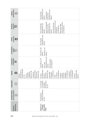 274 Editável e fotocopiável © Texto | Novo HGP 6.o
ano
Domínio/
Subdomínio
APRESENTAÇÕES
(em
PowerPoint®)
ANIMAÇÕES
VÍDEOS
«TUDO
ISTO
É
HISTÓRIA»
ATIVIDADES/
JOGOS
FILMES
(excertos)
MÚSICAS
(excertos)
TESTES
INTERATIVOS
Soldados
portugueses
na
I
Guerra
Mundial
(p.
16)
O
fim
da
I
República
e
a
Ditadura
Militar
(p.
18)
O
desfile
do
general
Gomes
da
Costa
em
Lisboa
(p.
18)
Subtema
5.2
–
O
Estado
Novo
(1933-
1974)
O
Estado
Novo
(1933-1974)
(demo)
(p.
24)
A
construção
e
os
suportes
do
Estado
Novo
(demo)
(p.
27)
Os
ideais
do
Estado
Novo
(discurso
de
Salazar)
(demo)
(p.
29)
A
Mocidade
Portuguesa
(p.
29)
(demo)
A
PIDE
e
a
tortura
(p.
30)
(demo)
As
difíceis
condições
de
vida
da
população
(p.
33)
(demo)
A
resistência
ao
Estado
Novo
(p.
34)
(demo)
A
Guerra
Colonial
(p.
36)
(demo)
Corta-fitas
(p.
27)
(demo)
Dar
a
mão
à
palmatória
(p.
29)
(demo)
Bota-de-elástico
(p.
29)
(demo)
Puzzle
8
(p.
26)
(demo)
Puzzle
9
(p.
27)
(demo)
Até
amanhã,
camaradas
(p.
34)
(demo)
Hino
da
Mocidade
Portuguesa
(p.
29)
(demo)
Cantar
de
Emigração
(Adriano
Correia
de
Oliveira)
(p.
33)
(demo)
Trova
do
Vento
que
Passa
(Adriano
Correia
de
Oliveira)
(p.
34)
(demo)
Menina
dos
olhos
tristes
(Zeca
Afonso)
(p.
36)
(demo)
O
Estado
Novo
(1933-1974)
(p.
42)
(demo)
O
Estado
Novo
(1933-1974)
(professor)
(p.
42)
(demo)
 