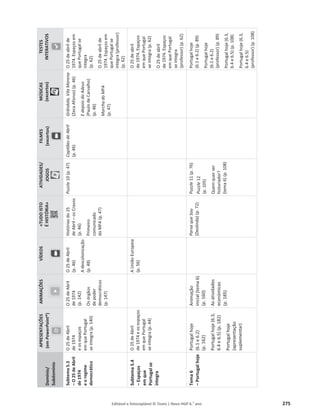 Editável e fotocopiável © Texto | Novo HGP 6.o
ano 275
Domínio/
Subdomínio
APRESENTAÇÕES
(em
PowerPoint®)
ANIMAÇÕES
VÍDEOS
«TUDO
ISTO
É
HISTÓRIA»
ATIVIDADES/
JOGOS
FILMES
(excertos)
MÚSICAS
(excertos)
TESTES
INTERATIVOS
Subtema
5.3
–
O
25
de
Abril
de
1974
e
o
regime
democrático
O
25
de
Abril
de
1974
e
os
espaços
em
que
Portugal
se
integra
(p.
140)
O
25
de
Abril
de
1974
(p.
142)
Os
órgãos
de
poder
democráticos
(p.
147)
O
25
de
Abril
(p.
46)
A
descolonização
(p.
48)
Histórias
do
25
de
Abril
–
os
Cravos
(p.
46)
Primeiro
comunicado
do
MFA
(p.
47)
Puzzle
10
(p.
47)
Capitães
de
Abril
(p.
46)
Grândola,
Vila
Morena
(Zeca
Afonso)
(p.
46)
E
depois
do
Adeus
(Paulo
de
Carvalho)
(p.
46)
Marcha
do
MFA
(p.
47)
O
25
de
abril
de
1974.
Espaços
em
que
Portugal
se
integra
(p.
62)
O
25
de
abril
de
1974.
Espaços
em
que
Portugal
se
integra
(professor)
(p.
62)
Subtema
5.4
–
Espaços
em
que
Portugal
se
integra
O
25
de
Abril
de
1974
e
os
espaços
em
que
Portugal
se
integra
(p.
44)
A
União
Europeia
(p.
56)
O
25
de
abril
de
1974.
Espaços
em
que
Portugal
se
integra
(p.
62)
O
25
de
abril
de
1974.
Espaços
em
que
Portugal
se
integra
(professor)
(p.
62)
Tema
6
–
Portugal
hoje
Portugal
hoje
(6.1
e
6.2)
(p.
162)
Portugal
hoje
(6.3,
6.4
e
6.5)
(p.
182)
Portugal
hoje
(apresentação
suplementar)
Animação
inicial
(tema
6)
(p.
160)
As
atividades
económicas
(p.
185)
Parva
que
Sou
(Deolinda)
(p.
72)
Puzzle
11
(p.
76)
Puzzle
12
(p.
105)
Quem
quer
ser
historiador?
(tema
6)
(p.
108)
Portugal
hoje
(6.1
e
6.2)
(p.
89)
Portugal
hoje
(6.1
e
6.2)
(professor)
(p.
89)
Portugal
hoje
(6.3,
6.4
e
6.5)
(p.
108)
Portugal
hoje
(6.3,
6.4
e
6.5)
(professor)
(p.
108)
 