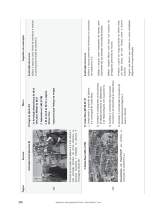 278 Editável e fotocopiável © Texto | Novo HGP 6.o
ano
Página
Recurso
Metas
Sugestões
de
exploração
100
Animação
inicial
(domínio
5)
Partindo
da
ilustração
das
páginas
4
e
5
do
volume
2,
esta
animação
introduz,
de
forma
dinâmica,
os
principais
conteúdos
a
trabalhar
no
domínio
5
«Portugal
do
século
XX».
Portugal
do
século
XX
Da
Revolução
Republicana
de
1910
à
Ditadura
Militar
de
1926
O
Estado
Novo
(1933-1974)
O
25
de
Abril
de
1974
e
o
regime
democrático
Espaços
em
que
Portugal
se
Integra
Exploração
do
recurso
Utilizar
o
recurso
como
forma
de
introduzir
e
motivar
os
alunos
para
o
estudo
do
domínio
5.
120
O
Estado
Novo
(1933-1974)
Apresentação
em
PowerPoint®
que
sintetiza
os
conteúdos
do
subdomínio
5.2.
O
Estado
Novo
(1933-1974)
1.
Compreender
a
ascensão
de
Salazar
e
a
construção
do
Estado
Novo.
2.
Conhecer
e
compreender
os
mecanismos
de
difusão
dos
ideais
do
Estado
Novo
e
de
repressão
para
com
os
opositores.
3.
Conhecer
e
compreender
os
principais
movimentos
de
resistência
ao
Estado
Novo.
4.
Conhecer
e
compreender
a
manutenção
do
colonialismo
português
e
a
Guerra
Colonial.
Exploração
do
recurso
Utilizar
o
recurso
como
meio
de
lecionar
os
conteúdos
do
subdomínio
5.2.
Utilizar
o
recurso
como
instrumento
de
síntese,
parti-
cularmente
útil,
por
exemplo,
numa
aula
de
revisões.
Definir
«Estado
Novo»
com
base
nos
cartazes
de
propaganda
presentes
no
recurso.
Produzir,
a
partir
do
mapa
presente
no
último
slide,
um
texto
(cerca
de
oito
linhas)
sobre
a
Guerra
Colonial.
Sugerir
aos
alunos
que
realizem
as
várias
atividades
disponíveis
na
apresentação.
 