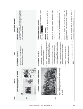 Editável e fotocopiável © Texto | Novo HGP 6.o
ano 279
Página
Recurso
Metas
Sugestões
de
exploração
122
Puzzle:
Salazar,
de
ministro
das
Finanças
a
ditador
O
Estado
Novo
(1933-1974)
1.
Compreender
a
ascensão
de
Salazar
e
a
construção
do
Estado
Novo.
Exploração
do
recurso
A
composição
do
puzzle
permite
ao
aluno
reforçar,
de
forma
lúdica,
o
conhecimento
de
imagens
significativas
dos
conteúdos
lecionados.
123
A
construção
e
os
suportes
do
Estado
Novo
Animação,
baseada
em
fotografias
e
cartazes
da
época,
que
descreve
a
ascensão
de
Salazar
ao
poder,
a
formação
do
Estado
Novo
e
os
principais
suportes
do
regime.
O
Estado
Novo
(1933-1974)
1.
Compreender
a
ascensão
de
Salazar
e
a
construção
do
Estado
Novo.
1.1
Referir
o
saldo
positivo
das
contas
públicas
portuguesas
conseguido
pelo
Ministro
das
Finanças
António
de
Oliveira
Salazar.
1.2
Relacionar
o
saldo
positivo
das
contas
públicas
portuguesas
conseguido
pelo
ministro
das
finanças
António
de
Oliveira
Salazar
com
a
sua
rápida
ascensão
no
poder.
1.3
Indicar
as
medidas
tomadas
por
Salazar
para
resolver
o
problema
financeiro
do
país.
1.4
Salientar
na
Constituição
de
1933
a
supremacia
do
poder
executivo
e
a
existência
de
um
partido
único.
1.5
Reconhecer
o
carácter
ditatorial
do
Estado
Novo.
Momento
pré-exploração
do
recurso
Visualizar
o
vídeo
motivacional
«Os
ideais
do
Estado
Novo»
em
.
Exploração
do
recurso
Apresentar
o
processo
de
ascensão
no
poder
de
Salazar.
Identificar
os
principais
valores
defendidos
pelo
Estado
Novo.
Apresentar
os
organismos
repressivos
criados
pelo
Estado
Novo,
com
destaque
para
a
polícia
política
e
para
a
censura.
Distinguir
as
funções
da
Mocidade
Portuguesa,
da
Legião
Portuguesa
e
do
Secretariado
de
Propaganda
Nacional.
Realizar
a
atividade
final
do
recurso
de
modo
a
consolidar
os
conhecimentos
adquiridos.
 