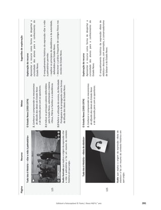 Editável e fotocopiável © Texto | Novo HGP 6.o
ano 281
Página
Recurso
Metas
Sugestões
de
exploração
125
Tudo
isto
é
História
–
«Dar
a
mão
à
palmatória»
Áudio
ilustrado
que
explica
a
origem
da
expressão
«Dar
a
mão
à
palmatória»
e
faz
um
resumo
do
contexto
histórico
em
que
surgiu.
O
Estado
Novo
(1933-1974)
2.
Conhecer
e
compreender
os
mecanismos
de
difusão
dos
ideais
do
Estado
Novo
e
de
repressão
para
com
os
opositores.
2.1
Indicar
os
principais
valores
defendidos
pelo
Estado
Novo,
salientando
a
máxima
«Deus,
Pátria
e
Família»
e
a
obediência.
2.2
Referir
a
utilização
do
ensino,
da
Mocidade
Portuguesa
e
da
propaganda
como
formas
de
difusão
dos
ideais
do
Estado
Novo.
Exploração
do
recurso
Apresentar
o
recurso
como
forma
de
despertar
a
curiosidade
dos
alunos
para
o
conhecimento
do
Estado
Novo.
O
enquadramento
histórico
da
expressão
«Dar
a
mão
à
palmatória»
permite:
–
explicar
os
princípios
da
obediência
e
da
autoridade,
defendidos
pelo
Estado
Novo.
–
descrever
a
prática
frequente
de
castigos
físicos
nas
escolas
do
Estado
Novo.
125
Tudo
isto
é
História
–
«Bota
de
elástico»
Áudio
que
explica
a
origem
da
expressão
«Bota
de
elástico»
e
faz
um
resumo
do
contexto
histórico
em
que
surgiu.
O
Estado
Novo
(1933-1974)
2.
Conhecer
e
compreender
os
mecanismos
de
difusão
dos
ideais
do
Estado
Novo
e
de
repressão
para
com
os
opositores.
Exploração
do
recurso
Apresentar
o
recurso
como
forma
de
despertar
a
curiosidade
dos
alunos
para
o
conhecimento
do
Estado
Novo.
O
enquadramento
histórico
da
expressão
«Bota
de
elástico»
descreve,
com
exemplos,
o
conservadorismo
de
Salazar
e
do
Estado
Novo.
 