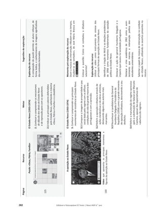 282 Editável e fotocopiável © Texto | Novo HGP 6.o
ano
Página
Recurso
Metas
Sugestões
de
exploração
125
Puzzle:
«Deus,
Pátria,
Família»
O
Estado
Novo
(1933-1974)
2.
Conhecer
e
compreender
os
mecanismos
de
difusão
dos
ideais
do
Estado
Novo
e
de
repressão
para
com
os
opositores.
2.1
Indicar
os
principais
valores
defendidos
pelo
Estado
Novo,
salientando
a
máxima
«Deus,
Pátria
e
Família»
e
a
obediência.
Exploração
do
recurso
A
composição
do
puzzle
permite
ao
aluno
reforçar,
de
forma
lúdica,
o
conhecimento
de
imagens
significativas
dos
conteúdos
lecionados.
130
A
oposição
ao
Estado
Novo
Vídeo
que
apresenta
os
principais
momentos
e
figuras
da
oposição
ao
Estado
Novo.
O
Estado
Novo
(1933-1974)
3.
Conhecer
e
compreender
os
principais
movimentos
de
resistência
ao
Estado
Novo.
3.1
Comparar
a
imagem
de
prosperidade
e
paz
social
dada
pelo
regime
com
as
difíceis
condições
de
vida
da
grande
maioria
dos
portugueses
e
com
a
opressão.
3.2
Referir
a
oposição
à
ditadura
através
de
ações
clandestinas
e
de
obras
artísticas,
destacando
alguns
dos
autores
mais
marcantes.
3.3
Reconhecer
a
candidatura
do
General
Humberto
Delgado
à
Presidência
da
República
(1958)
como
o
grande
momento
de
oposição
à
ditadura,
descrevendo
o
seu
desfecho.
3.4
Referir
a
manutenção
do
regime
opressivo
após
a
substituição
de
Salazar
por
Marcelo
Caetano,
apesar
das
expectativas
de
«abertura
do
regime».
Momento
pré-exploração
do
recurso
Ouvir
a
música
de
intervenção
«Mudam-se
os
tempos,
mudam-se
as
vontades»,
de
José
Mário
Branco
em
.
Colocar
a
questão:
Como
se
combateu
a
ditadura
salazarista?
Exploração
do
recurso
Utilizar
o
vídeo
como
instrumento
de
síntese
das
principais
formas
de
oposição
ao
Estado
Novo.
Identificar
a
criação
do
MUD
e
as
eleições
presidenciais
de
1958
como
momentos
fundamentais
da
oposição
política
ao
Estado
Novo.
Destacar
a
ação
do
general
Humberto
Delgado
e
o
impacto
que
causou
na
sociedade
portuguesa.
Destacar
a
crise
académica
de
1962
como
o
acon-
tecimento
que
marcou
a
intervenção
política
dos
estudantes
universitários.
Salientar
o
papel
da
música
de
intervenção
no
combate
ao
«Estado
Novo»,
utilizando
os
excertos
presentes
no
recurso.
 