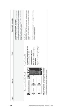 284 Editável e fotocopiável © Texto | Novo HGP 6.o
ano
Página
Recurso
Metas
Sugestões
de
exploração
Momento
pós-exploração
do
recurso
Propor
aos
alunos
que
componham
uma
entrevista
(cinco
questões)
a
um
soldado
da
Guerra
Colonial
e,
se
possível,
façam
essa
entrevista
a
um
familiar
que
tenha
participado
no
conflito.
Quem
quer
ser
historiador?
(Tema
5)
Jogo
com
questões
de
diferentes
níveis
de
dificuldade
relativas
ao
Tema
5.
O
aluno
tem
de
responder
corretamente
a
doze
questões
para
ganhar
o
jogo.
Portugal
do
século
XX
Da
Revolução
Republicana
de
1910
à
Ditadura
Militar
de
1926
O
Estado
Novo
(1933-1974)
O
25
de
Abril
de
1974
e
o
regime
democrático
Espaços
em
que
Portugal
se
Integra
Exploração
do
recurso
Este
recurso
pode
ser
utilizado
pelo
professor
numa
aula
de
revisões
ou
como
momento
lúdico
no
final
da
aula.
Permite
aos
alunos
testarem,
em
qualquer
momento,
os
seus
conhecimentos.
 