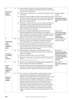 288 Editável e fotocopiável © Texto |Novo HGP 6.o
ano
4
Ativistas dos
tempos
modernos
25’ භ Lançar e debater a questão: «Será que as mulheres de Portugal e
de outros países conseguiram a Igualdade de Género? Ainda se luta
por essa causa no século XXI?»
භ Complementar, perguntando se já ouviram falar de Malala Yousfzai
e da sua luta.
භ Destacar o percurso de Malala Yousfzai, Prémio Nobel da Paz 2014,
visionando um vídeo sobre a sua vida, que ilustra a luta pelo direito
das jovens mulheres à educação, o que, ainda hoje, é negado em
alguns países. MALALA (8’19’’).
භ Confrontar as respostas dos alunos com as situações retratadas no
vídeo. Refletir sobre os fatores que influenciam estas situações,
nomeadamente religiões fundamentalistas, sistemas políticos
rígidos, existência de conflitos e guerras, falta de cultura cívica,
falta de investimento em educação…
භ Apresentar o ranking mundial Global Gender Gap, do Fórum
Económico Mundial (2014). Este ranking tem como objetivo
chamar a atenção para a situação da mulher na atualidade, em 142
países. Identificar a posição de Portugal (39.
0
) e explorar as razões
pelas quais o nosso país se encontra nesta posição.
Imagem de Malala
Yousfzai
Disponível em:
http://www.youtube.c
om/watch?v=T2u39aIs
K9U
Disponível em:
http://reports.weforu
m.org/global-gender-
-gap-report-
-2014/rankings/
5
Desigualdad
e de
Género:
trabalho de
grupo
20’ භ Identificar, algumas das razões que estão na base da Desigualdade
de Género, a partir de um documento contendo frases sobre as
causas relacionadas com a privação de direitos das mulheres.
භ Pedir para cada grupo selecionar as três afirmações que considere
mais relevantes. Um elemento ficará responsável por anotar os
pontos em discussão e apresentá-los à turma, no final, relatando
aspetos importantes que tenham surgido.
Ficha orientadora do
trabalho de grupo
6
Os homens
e os direitos
das
mulheres
20’ භ Mostrar/projetar a reportagem «Emma Watson quer que os
homens defendam os direitos das mulheres» e fazer a leitura em
cadeia da reportagem.
භ Perguntar que desafio lançou a atriz aos homens.
භ Questionar se acham que o Harry Potter também lutaria por estes
direitos (confirmar que Daniel Radcliffe, o ator que o interpreta, se
tem empenhado muito nesta luta).
Disponível em
http://lifestyle.publico.
pt/noticias/339340_em
ma-watson-quer-que-
-os-homens-defendam-
-os-direitos-das-
-mulheres
7
Somos
todos
ativistas dos
direitos da
mulher
20’ භ Mostrar o que é o Movimento de Solidariedade pela Igualdade de
Género, visualizando: HeForShe (ElesPorElas).
භ Pedir aos alunos que escrevam mensagens positivas de igualdade
de género e as distribuam pelos colegas da escola, principalmente
aos rapazes e homens, inspirando-se neste movimento solidário.
Disponível em:
http://www.heforshe.o
rg/pt
8
Síntese da
Unidade
Didática
5’ භ Fazer a síntese da Unidade Didática, problematizando os dados
nela abordados e concluindo que a defesa dos Direitos das
Mulheres e da Igualdade de Género é um problema comum a todas
as classes sociais e, sobretudo, um problema de mulheres e
homens conscientes e lutadores. Está longe de ser resolvido, pois
ainda há muita injustiça no mundo, mas é indispensável que
importantes figuras mundiais alertem e lutem lado a lado pela
melhoria das condições de vida das mulheres, onde quer que elas
vivam, porque «os feminismos não são a luta contra os homens.
São a luta contra as instâncias e as instituições que não querem
atribuir às mulheres os mesmos direitos» (Jornal Expresso, 31-05-
-2008).
 