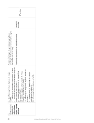 28 Editável e fotocopiável © Texto | Novo HGP 6.o
ano
2.
Conhecer
outras
organizações
internacionais
em
que
Portugal
se
integra
2.1
Identificar
os
principais
objetivos
da
criação
da
ONU.
2.2
Referir
alguns
dos
estados
não
membros
da
ONU.
2.3
Identificar
algumas
das
organizações
que
integram
a
ONU
(UNICEF,
FAO,
UNESCO…).
2.4
Localizar
os
Países
Africanos
de
Língua
Oficial
Portuguesa
(PALOP).
2.5
Localizar
os
países
da
Comunidade
de
Países
de
Língua
Oficial
Portuguesa
(CPLP).
2.6
Referir
alguns
dos
grandes
objetivos
dos
PALOP
e
da
CPLP.
2.7
Localizar
países
da
Organização
do
Tratado
ao
Atlântico
Norte
(NATO).
2.8
Referir
os
principais
objetivos
da
NATO.
Para
a
monitorização
da
aprendizagem,
propõe-se
a
realização
das
tarefas-síntese
constantes
nas
páginas
60
a
63
(em
casa
ou
na
aula).
Proposta
de
um
momento
de
avaliação
sumativa.
Formativa/
Sumativa
3.
o
período
 