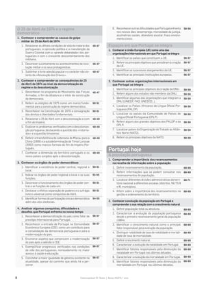 8 Fotocopiável © Texto | Novo HGP 6.o
ano
O 25 de Abril de 1974 e o regime
democrático
1. Conhecer e compreender as causas do golpe
militar do 25 de Abril de 1974
1. Relacionar as difíceis condições de vida da maioria dos
portugueses, a opressão política e a manutenção da
Guerra Colonial com a «grande debandada» dos por-
tugueses e com o crescente descontentamento dos
militares.
2. Descrever sucintamente os acontecimentos da revo-
lução militar e os seus protagonistas.
3. Sublinhar a forte adesão popular e o carácter não vio-
lento da «Revolução dos Cravos».
2. Conhecer e compreender as consequências do 25
de Abril de 1974 ao nível da democratização do
regime e da descolonização
1. Reconhecer no programa do Movimento das Forças
Armadas, o fim da ditadura e o início da construção
da democracia.
2. Referir as eleições de 1975 como um marco funda-
mental para a construção do regime democrático.
3. Reconhecer na Constituição de 1976 a consagração
dos direitos e liberdades fundamentais.
4. Relacionar o 25 de Abril com a descolonização e com
o fim do Império.
5. Explicar os problemas verificados com a descoloniza-
ção portuguesa, destacando a questão dos «retorna-
dos» e a questão timorense.
6. Referir a transferência de soberania de Macau para a
China (1999) e a autodeterminação de Timor Lorosae
(2002) como marcos formais do fim do Império Por-
tuguês.
7. Conhecer a dimensão do território português e os
novos países surgidos após a descolonização.
3. Conhecer os órgãos de poder democráticos
1. Identificar a existência de poder central, regional e
local.
2. Indicar os órgãos de poder regional e local e as suas
funções.
3. Descrever o funcionamento dos órgãos de poder cen-
tral e as funções de cada um.
4. Destacar a efetiva separação de poderes e o sufrágio
livre e universal como conquistas de Abril.
5. Identificarformas de participação cívica e democrática
além dos atos eleitorais.
4. Analisar algumas conquistas, dificuldades e
desafios que Portugal enfrenta no nosso tempo
1. Reconhecer a democratização do país como fator de
prestígio internacional para Portugal.
2. Reconhecer a entrada de Portugal na Comunidade
Económica Europeia (CEE) como um contributo para
a consolidação da democracia portuguesa e para a
modernização do país.
3. Enumerar aspetos que comprovem a modernização
do país após a adesão à CEE.
4. Exemplificar progressos verificados nas condições
de vida dos portugueses, nomeadamente no maior
acesso à saúde e educação.
5. Constatar a maior igualdade de géneros existente na
atualidade, apesar do caminho que ainda há a per-
correr.
46-47
46-47
46-47
46-47
50-51
50-51
48-49
48-49
48-49
48-49
50-51
52-55
50-51
50-51
54-55
56-57
56-57
56-57
56-57
56-57
6. Reconhecer outras dificuldades que Portugal enfrenta
nos nossos dias: desemprego, morosidade da justiça,
assimetrias sociais, abandono escolar, fraco envolvi-
mento cívico.
Espaços em que Portugal se integra
1. Conhecer a União Europeia (UE) como uma das
organizações internacionais em quePortugalseintegra
1. Identificar os países que constituem a UE.
2. Referir os principais objetivos que presidiram à criação
da UE.
3. Identificar os sucessivos alargamentos da UE.
4. Identificar as principais instituições europeias.
2. Conhecer outras organizações internacionais em
que Portugal se integra
1. Identificar os principais objetivos da criação da ONU.
2. Referir alguns dos estados não membros da ONU.
3. Identificar algumas das organizações que integram a
ONU (UNICEF, FAO, UNESCO…).
4. Localizar os Países Africanos de Língua Oficial Por-
tuguesa (PALOP).
5. Localizar os países da Comunidade de Países de
Língua Oficial Portuguesa (CPLP).
6. Referir alguns dos grandes objetivos dos PALOP e da
CPLP.
7. Localizar países da Organização do Tratado ao Atlân-
tico Norte (NATO).
8. Referir os principais objetivos da NATO.
Portugal hoje
A população portuguesa
1. Compreender a importância dos recenseamentos
na recolha de informação sobre a população
1. Definir recenseamento da população.
2. Referir informações que se podem consultar nos
recenseamentos da população.
3. Localizar diferentes divisões administrativas do terri-
tório nacional a diferentes escalas (distritos, NUTS II
e III, municípios).
4. Inferir sobre a importância dos recenseamentos na
gestão e ordenamento do território.
2. Conhecer a evolução da população em Portugal e
compreender a sua relação com o crescimento natural
1. Definir população total ou absoluta.
2. Caracterizar a evolução da população portuguesa
desde o primeiro recenseamento geral da população
(1864).
3. Identificar o crescimento natural como o principal
fator responsável pela evolução da população.
4. Distinguir natalidade de taxa de natalidade e mortali-
dade de taxa de mortalidade.
5. Definir crescimento natural.
6. Caracterizar a evolução da natalidade em Portugal.
7. Identificar fatores responsáveis pela diminuição da
natalidade em Portugal nas últimas décadas.
8. Caracterizar a evolução da mortalidade em Portugal.
9. Identificar fatores responsáveis pela diminuição da
mortalidade em Portugal nas últimas décadas.
58-59
56-57
56-57
56-57
56-57
58-59
58-59
58-59
58-59
58-59
58-59
58-59
58-59
68-69
68-69
68-71
68-69
68-69
68-69
68-69
68-69
68-69
68-69
68-69
68-69
68-69
 