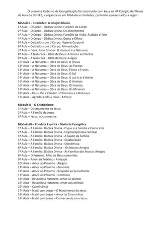 O presente Caderno da Evangelização foi construído com base na 4ª Coleção de Planos
de Aula do DIJ-FEB, e organiza-se em Módulos e Unidades, conforme apresentados a seguir:
Módulo I - Unidade I: A Criação Divina
1ª Aula – O Corpo - Dádiva Divina: Funções do Corpo
2ª Aula – O Corpo - Dádiva Divina: Os Movimentos
3ª Aula – O Corpo - Dádiva Divina: Funções da Visão, Audição e Tato
4ª Aula – O Corpo - Dádiva Divina: Gosto e Olfato
5ª Aula – Cuidados com o Corpo: Higiene Corporal
6ª Aula – Cuidados com o Corpo: Alimentação
7ª Aula – Deus, Pai e Criador: O Homem e a Natureza
8ª Aula – A Natureza – Obra de Deus: A Terra e as Plantas
9ª Aula – A Natureza – Obra de Deus: A Água
10ª Aula – A Natureza – Obra de Deus: A Chuva
11ª Aula – A Natureza – Obra de Deus: As Plantas
12ª Aula – A Natureza – Obra de Deus: Flores e Frutos
13ª Aula – A Natureza – Obra de Deus: O Sol
14ª Aula – A Natureza – Obra de Deus: A Lua e as Estrelas
15ª Aula – A Natureza – Obra de Deus: O Animais
16ª Aula – A Natureza – Obra de Deus: Os Insetos
17ª Aula – A Natureza – Obra de Deus: Os Minerais
18ª Aula – Deus, Pai e Criador - O Homem e a Natureza
19ª Aula – Agradecendo a Deus - A Prece
Módulo II – O Cristianismo
1ª Aula – O Nascimento de Jesus
2ª Aula – A Família de Jesus
3ª Aula – Jesus, nosso mestre
Módulo III – Conduta Espírita – Vivência Evangélica
1ª Aula – A Família: Dádiva Divina - O que é a Família e Como Vive
2ª Aula – A Família: Dádiva Divina - Organização das Famílias
3ª Aula – A Família: Dádiva Divina - A Saúde da Família
4ª Aula – A Família: Dádiva Divina - Colaboração
5ª Aula – A Família: Dádiva Divina - Obediência
6ª Aula – A Família: Dádiva Divina - Os Nossos Amigos
7ª Aula – A Família: Dádiva Divina - As Famílias dos Nossos Amigos
8ª Aula – O Próximo: Filho de Deus como Nós
9ª Aula – Amor ao Próximo - Amizade
10ª Aula – Amor ao Próximo - Alegria
11ª Aula – Amor ao Próximo - Bondade
12ª Aula – Amor ao Próximo - Respeito ao Semelhante
13ª Aula – Amor ao Próximo - Gentileza
14ª Aula – Respeito à Natureza: Amor às plantas
15ª Aula – Respeito à Natureza: Amor aos animais
16ª Aula – Culminância
17ª Aula – Natal com Jesus – O Nascimento de Jesus
18ª Aula – Natal com Jesus – Amor às Criancinhas
19ª Aula – Natal com Jesus – Conversando com Jesus
 