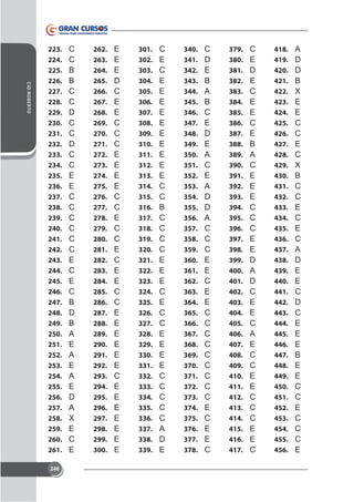 CID ROBERTO

223.
224.
225.
226.
227.
228.
229.
230.
231.
232.
233.
234.
235.
236.
237.
238.
239.
240.
241.
242.
243.
244.
245.
246.
247.
248.
249.
250.
251.
252.
253.
254.
255.
256.
257.
258.
259.
260.
261.
246

C
C
B
B
C
C
D
C
C
D
C
C
E
E
C
C
C
C
C
C
E
C
E
C
B
D
B
A
E
A
E
A
E
D
A
E
C
E

262.
263.
264.
265.
266.
267.
268.
269.
270.
271.
272.
273.
274.
275.
276.
277.
278.
279.
280.
281.
282.
283.
284.
285.
286.
287.
288.
289.
290.
291.
292.
293.
294.
295.
296.
297.
298.
299.
300.

E
E
E
D
C
E
E
C
C
C
E
E
E
E
C
C
E
C
C
E
C
E
E
C
C
E
E
E
E
E
E
C
E
E
E
E
E
E
E

301.
302.
303.
304.
305.
306.
307.
308.
309.
310.
311.
312.
313.
314.
315.
316.
317.
318.
319.
320.
321.
322.
323.
324.
325.
326.
327.
328.
329.
330.
331.
332.
333.
334.
335.
336.
337.
338.
339.

C
E
C
E
E
E
E
E
E
E
E
E
E
C
C
B
C
C
C
C
E
E
E
C
E
C
C
E
E
E
E
C
C
C
C
C
A
D
E

340.
341.
342.
343.
344.
345.
346.
347.
348.
349.
350.
351.
352.
353.
354.
355.
356.
357.
358.
359.
360.
361.
362.
363.
364.
365.
366.
367.
368.
369.
370.
371.
372.
373.
374.
375.
376.
377.
378.

C
D
E
B
A
B
C
E
D
E
A
C
E
A
D
D
A
C
C
C
E
E
C
E
E
C
C
C
C
C
C
C
C
C
E
C
E
E
C

379.
380.
381.
382.
383.
384.
385.
386.
387.
388.
389.
390.
391.
392.
393.
394.
395.
396.
397.
398.
399.
400.
401.
402.
403.
404.
405.
406.
407.
408.
409.
410.
411.
412.
413.
414.
415.
416.
417.

C
E
D
E
C
E
E
C
E
B
A
C
E
E
E
C
C
C
E
E
D
A
D
C
E
E
C
A
E
C
C
E
E
C
C
C
E
E
C

418.
419.
420.
421.
422.
423.
424.
425.
426.
427.
428.
429.
430.
431.
432.
433.
434.
435.
436.
437.
438.
439.
440.
441.
442.
443.
444.
445.
446.
447.
448.
449.
450.
451.
452.
453.
454.
455.
456.

A
D
D
B
E
E
C
C
E
C
B
C
C
E
C
E
C
A
D
E
E
C
D
C
E
E
E
B
E
E
C
C
E
C
C
C
E

 