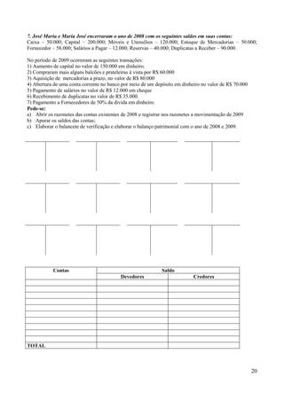 20
7. José Maria e Maria José encerraram o ano de 2008 com os seguintes saldos em suas contas:
Caixa – 50.000; Capital – 200.000; Móveis e Utensílios – 120.000; Estoque de Mercadorias – 50.000;
Fornecedor – 58.000; Salários a Pagar – 12.000; Reservas – 40.000; Duplicatas a Receber – 90.000.
No período de 2009 ocorreram as seguintes transações:
1) Aumento de capital no valor de 150.000 em dinheiro.
2) Compraram mais alguns balcões e prateleiras à vista por R$ 60.000
3) Aquisição de mercadorias a prazo, no valor de R$ 80.000
4) Abertura de uma conta corrente no banco por meio de um depósito em dinheiro no valor de R$ 70.000
5) Pagamento de salários no valor de R$ 12.000 em cheque
6) Recebimento de duplicatas no valor de R$ 35.000.
7) Pagamento a Fornecedores de 50% da divida em dinheiro.
Pede-se:
a) Abrir os razonetes das contas existentes de 2008 e registrar nos razonetes a movimentação de 2009
b) Apurar os saldos das contas;
c) Elaborar o balancete de verificação e elaborar o balanço patrimonial com o ano de 2008 e 2009.
Contas Saldo
Devedores Credores
TOTAL
 