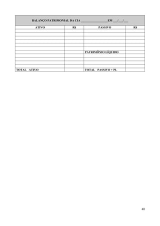 40
BALANÇO PATRIMONIAL DA CIA __________________EM ___/___/___
ATIVO R$ PASSIVO R$
PATRIMÔNIO LÍQUIDO
TOTAL ATIVO TOTAL PASSIVO + PL
 
