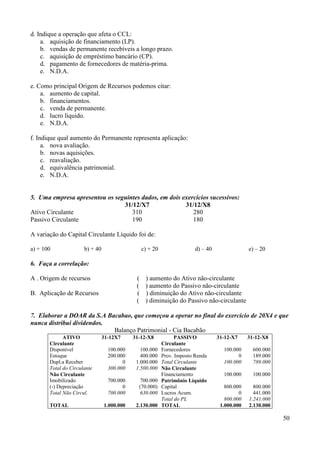 50
d. Indique a operação que afeta o CCL:
a. aquisição de financiamento (LP).
b. vendas de permanente recebíveis a longo prazo.
c. aquisição de empréstimo bancário (CP).
d. pagamento de fornecedores de matéria-prima.
e. N.D.A.
e. Como principal Origem de Recursos podemos citar:
a. aumento de capital.
b. financiamentos.
c. venda de permanente.
d. lucro líquido.
e. N.D.A.
f. Indique qual aumento do Permanente representa aplicação:
a. nova avaliação.
b. novas aquisições.
c. reavaliação.
d. equivalência patrimonial.
e. N.D.A.
5. Uma empresa apresentou os seguintes dados, em dois exercícios sucessivos:
31/12/X7 31/12/X8
Ativo Circulante 310 280
Passivo Circulante 190 180
A variação do Capital Circulante Líquido foi de:
a) + 100 b) + 40 c) + 20 d) – 40 e) – 20
6. Faça a correlação:
A . Origem de recursos ( ) aumento do Ativo não-circulante
( ) aumento do Passivo não-circulante
B. Aplicação de Recursos ( ) diminuição do Ativo não-circulante
( ) diminuição do Passivo não-circulante
7. Elaborar a DOAR da S.A Bacabao, que começou a operar no final do exercício de 20X4 e que
nunca distribui dividendos.
Balanço Patrimonial - Cia Bacabão
ATIVO 31-12X7 31-12-X8 PASSIVO 31-12-X7 31-12-X8
Circulante Circulante
Disponível 100.000 100.000 Fornecedores 100.000 600.000
Estoque 200.000 400.000 Prov. Imposto Renda 0 189.000
Dupl.a Receber 0 1.000.000 Total Circulante 100.000 789.000
Total do Circulante 300.000 1.500.000 Não Circulante
Não Circulante Financiamento 100.000 100.000
Imobilizado 700.000 700.000 Patrimônio Líquido
(-) Depreciação 0 (70.000) Capital 800.000 800.000
Total Não Circul. 700.000 630.000 Lucros Acum. 0 441.000
Total do PL 800.000 1.241.000
TOTAL 1.000.000 2.130.000 TOTAL 1.000.000 2.130.000
 