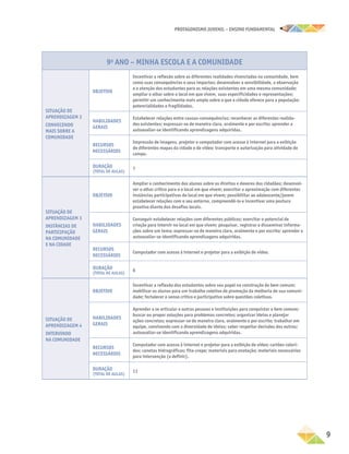 PROTAGONISMO JUVENIL – ensino fundamental
	9
9o
ANO – minha escola e a comunidade
Situação de
aprendizagem 2
Conhecendo
mais sobre a
comunidade
Objetivo
Incentivar a reflexão sobre as diferentes realidades vivenciadas na comunidade, bem
como suas consequências e seus impactos; desenvolver a sensibilidade, a observação
e a atenção dos estudantes para as relações existentes em uma mesma comunidade;
ampliar o olhar sobre o local em que vivem, suas especificidades e representações;
permitir um conhecimento mais amplo sobre o que a cidade oferece para a população:
potencialidades e fragilidades.
Habilidades
gerais
Estabelecer relações entre causas-consequências; reconhecer as diferentes realida-
des existentes; expressar-se de maneira clara, oralmente e por escrito; aprender a
autoavaliar-se identificando aprendizagens adquiridas.
Recursos
necessários
Impressão de imagens, projetor e computador com acesso à internet para a exibição
de diferentes mapas da cidade e de vídeo; transporte e autorização para atividade de
campo.
Duração
(total de aulas)
7
Situação de
aprendizagem 3
Instâncias de
participação
na comunidade
e na cidade
Objetivo
Ampliar o conhecimento dos alunos sobre os direitos e deveres dos cidadãos; desenvol-
ver o olhar crítico para o o local em que vivem; exercitar a aproximação com diferentes
instâncias participativas do local em que vivem; possibilitar ao adolescente/jovem
estabelecer relações com o seu entorno, compreendê-lo e incentivar uma postura
proativa diante dos desafios locais.
Habilidades
gerais
Conseguir estabelecer relações com diferentes públicos; exercitar o potencial de
criação para intervir no local em que vivem; pesquisar, registrar e disseminar informa-
ções sobre um tema; expressar-se de maneira clara, oralmente e por escrito; aprender a
autoavaliar-se identificando aprendizagens adquiridas.
Recursos
necessários
Computador com acesso à internet e projetor para a exibição de vídeo.
Duração
(total de aulas)
6
Situação de
aprendizagem 4
Intervindo
na comunidade
Objetivo
Incentivar a reflexão dos estudantes sobre seu papel na construção do bem comum;
mobilizar os alunos para um trabalho coletivo de promoção da melhoria de sua comuni-
dade; fortalecer o senso crítico e participativo sobre questões coletivas.
Habilidades
gerais
Aprender a se articular a outras pessoas e instituições para conquistar o bem comum;
buscar ou propor soluções para problemas concretos; organizar ideias e planejar
ações concretas; expressar-se de maneira clara, oralmente e por escrito; trabalhar em
equipe, convivendo com a diversidade de ideias; saber respeitar decisões dos outros;
autoavaliar-se identificando aprendizagens adquiridas.
Recursos
necessários
Computador com acesso à internet e projetor para a exibição de vídeo; cartões colori-
dos; canetas hidrográficas; fita-crepe; materiais para anotação; materiais necessários
para intervenção (a definir).
Duração
(total de aulas)
11
 