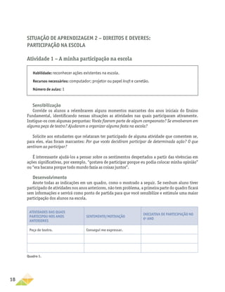 18
Situação de Aprendizagem 2 − Direitos e deveres:
participação na escola
Atividade 1 − A minha participação na escola
Habilidade: reconhecer ações existentes na escola.
Recursos necessários: computador; projetor ou papel kraft e canetão.
Número de aulas: 1
Sensibilização
Convide os alunos a relembrarem alguns momentos marcantes dos anos iniciais do Ensino
Fundamental, identificando nessas situações as atividades nas quais participaram ativamente.
Instigue-os com algumas perguntas: Vocês fizeram parte de algum campeonato? Se envolveram em
alguma peça de teatro? Ajudaram a organizar alguma festa na escola?
Solicite aos estudantes que relataram ter participado de alguma atividade que comentem se,
para eles, elas foram marcantes: Por que vocês decidiram participar de determinada ação? O que
sentiram ao participar?
É interessante ajudá-los a pensar sobre os sentimentos despertados a partir das vivências em
ações significativas, por exemplo, “gostava de participar porque eu podia colocar minha opinião”
ou “era bacana porque todo mundo fazia as coisas juntos”.
Desenvolvimento
Anote todas as indicações em um quadro, como o mostrado a seguir. Se nenhum aluno tiver
participado de atividades nos anos anteriores, não tem problema, a primeira parte do quadro ficará
sem informações e servirá como ponto de partida para que você sensibilize e estimule uma maior
participação dos alunos na escola.
Atividades das quais
participou nos anos
anteriores
Sentimento/Motivação
Iniciativa de participação no
6o
ano
Peça de teatro. Consegui me expressar.
Quadro 1.
 