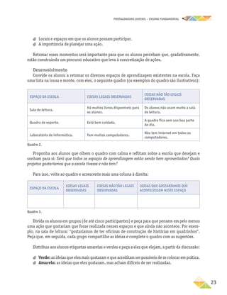 PROTAGONISMO JUVENIL – ensino fundamental
	23
a
a Locais e espaços em que os alunos possam participar.
a
a A importância de planejar uma ação.
Retomar esses momentos será importante para que os alunos percebam que, gradativamente,
estão construindo um percurso educativo que leva à concretização de ações.
Desenvolvimento
Convide os alunos a retomar os diversos espaços de aprendizagem existentes na escola. Faça
uma lista na lousa e monte, com eles, o seguinte quadro (os exemplos do quadro são ilustrativos):
Espaço da escola Coisas legais observadas
Coisas não tão legais
observadas
Sala de leitura.
Há muitos livros disponíveis para
os alunos.
Os alunos não usam muito a sala
de leitura.
Quadra de esporte. Está bem cuidada.
A quadra fica sem uso boa parte
do dia.
Laboratório de informática. Tem muitos computadores.
Não tem internet em todos os
computadores.
Quadro 2.
Proponha aos alunos que olhem o quadro com calma e reflitam sobre a escola que desejam e
sonham para si: Será que todos os espaços de aprendizagem estão sendo bem aproveitados? Quais
projetos gostaríamos que a escola tivesse e não tem?
Para isso, volte ao quadro e acrescente mais uma coluna à direita:
Espaço da escola
Coisas legais
observadas
Coisas não tão legais
observadas
Coisas que gostaríamos que
acontecessem neste espaço
Quadro 3.
Divida os alunos em grupos (de até cinco participantes) e peça para que pensem em pelo menos
uma ação que gostariam que fosse realizada nesses espaços e que ainda não acontece. Por exem-
plo, na sala de leitura: “gostaríamos de ter oficinas de construção de histórias em quadrinhos”.
Peça que, em seguida, cada grupo compartilhe as ideias e complete o quadro com as sugestões.
Distribua aos alunos etiquetas amarelas e verdes e peça a eles que elejam, a partir da discussão:
a
a Verde: as ideias que eles mais gostaram e que acreditam ser possíveis de se colocar em prática.
a
a Amarelo: as ideias que eles gostaram, mas acham difíceis de ser realizadas.
 