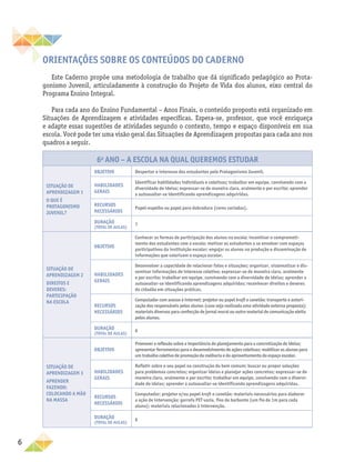 6
ORIENTAÇÕES SOBRE OS CONTEÚDOS DO CADERNO
Este Caderno propõe uma metodologia de trabalho que dá significado pedagógico ao Prota-
gonismo Juvenil, articuladamente à construção do Projeto de Vida dos alunos, eixo central do
Programa Ensino Integral.
Para cada ano do Ensino Fundamental – Anos Finais, o conteúdo proposto está organizado em
Situações de Aprendizagem e atividades específicas. Espera-se, professor, que você enriqueça
e adapte essas sugestões de atividades segundo o contexto, tempo e espaço disponíveis em sua
escola. Você pode ter uma visão geral das Situações de Aprendizagem propostas para cada ano nos
quadros a seguir.
6o
ANO – A escola na qual queremos estudar
Situação de
aprendizagem 1
O que é
Protagonismo
Juvenil?
Objetivo Despertar o interesse dos estudantes pelo Protagonismo Juvenil.
Habilidades
gerais
Identificar habilidades individuais e coletivas; trabalhar em equipe, convivendo com a
diversidade de ideias; expressar-se de maneira clara, oralmente e por escrito; aprender
a autoavaliar-se identificando aprendizagens adquiridas.
Recursos
necessários
Papel-espelho ou papel para dobradura (cores variadas).
Duração
(total de aulas)
7
Situação de
aprendizagem 2
Direitos e
deveres:
participação
na escola
Objetivo
Conhecer as formas de participação dos alunos na escola; incentivar o comprometi-
mento dos estudantes com a escola; motivar os estudantes a se envolver com espaços
participativos da instituição escolar; engajar os alunos na produção e disseminação de
informações que valorizam o espaço escolar.
Habilidades
gerais
Desenvolver a capacidade de relacionar fatos e situações; organizar, sistematizar e dis-
seminar informações de interesse coletivo; expressar-se de maneira clara, oralmente
e por escrito; trabalhar em equipe, convivendo com a diversidade de ideias; aprender a
autoavaliar-se identificando aprendizagens adquiridas; reconhecer direitos e deveres
do cidadão em situações práticas.
Recursos
necessários
Computador com acesso à internet; projetor ou papel kraft e canetão; transporte e autori-
zação dos responsáveis pelos alunos (caso seja realizada uma atividade externa proposta);
materiais diversos para confecção de jornal mural ou outro material de comunicação eleita
pelos alunos.
Duração
(total de aulas)
6
Situação de
aprendizagem 3
Aprender
fazendo:
colocando a mão
na massa
Objetivo
Promover a reflexão sobre a importância do planejamento para a concretização de ideias;
apresentar ferramentas para o desenvolvimento de ações coletivas; mobilizar os alunos para
um trabalho coletivo de promoção da melhoria e do aproveitamento do espaço escolar.
Habilidades
gerais
Refletir sobre o seu papel na construção do bem comum; buscar ou propor soluções
para problemas concretos; organizar ideias e planejar ações concretas; expressar-se de
maneira clara, oralmente e por escrito; trabalhar em equipe, convivendo com a diversi-
dade de ideias; aprender a autoavaliar-se identificando aprendizagens adquiridas.
Recursos
necessários
Computador; projetor e/ou papel kraft e canetão; materiais necessários para elaborar
a ação de intervenção; garrafa PET vazia, fios de barbante (um fio de 1m para cada
aluno); materiais relacionados à intervenção.
Duração
(total de aulas)
6
 