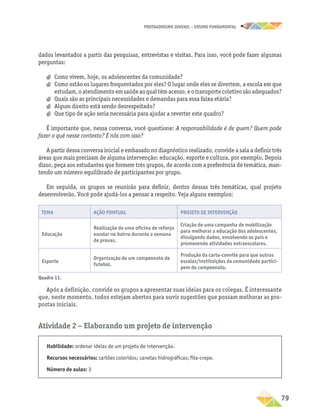 PROTAGONISMO JUVENIL – ensino fundamental
	79
dados levantados a partir das pesquisas, entrevistas e visitas. Para isso, você pode fazer algumas
perguntas:
a
a Como vivem, hoje, os adolescentes da comunidade?
a
a Como estão os lugares frequentados por eles? O lugar onde eles se divertem, a escola em que
estudam,oatendimentoemsaúdeaoqualtêmacesso,eotransportecoletivosãoadequados?
a
a Quais são as principais necessidades e demandas para essa faixa etária?
a
a Algum direito está sendo desrespeitado?
a
a Que tipo de ação seria necessária para ajudar a reverter este quadro?
É importante que, nessa conversa, você questione: A responsabilidade é de quem? Quem pode
fazer o quê nesse contexto? E nós com isso?
A partir dessa conversa inicial e embasado no diagnóstico realizado, convide a sala a definir três
áreas que mais precisam de alguma intervenção: educação, esporte e cultura, por exemplo. Depois
disso, peça aos estudantes que formem três grupos, de acordo com a preferência de temática, man-
tendo um número equilibrado de participantes por grupo.
Em seguida, os grupos se reunirão para definir, dentro dessas três temáticas, qual projeto
desenvolverão. Você pode ajudá-los a pensar a respeito. Veja alguns exemplos:
Tema Ação pontual Projeto de intervenção
Educação
Realização de uma oficina de reforço
escolar no bairro durante a semana
de provas.
Criação de uma campanha de mobilização
para melhorar a educação dos adolescentes,
divulgando dados, envolvendo os pais e
promovendo atividades extraescolares.
Esporte
Organização de um campeonato de
futebol.
Produção da carta-convite para que outras
escolas/instituições da comunidade partici-
pem do campeonato.
Quadro 11.
Após a definição, convide os grupos a apresentar suas ideias para os colegas. É interessante
que, neste momento, todos estejam abertos para ouvir sugestões que possam melhorar as pro-
postas iniciais.
Atividade 2 − Elaborando um projeto de intervenção
Habilidade: ordenar ideias de um projeto de intervenção.
Recursos necessários: cartões coloridos; canetas hidrográficas; fita-crepe.
Número de aulas: 3
 