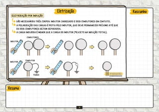Rabiscar Caderno-de-rabiscar Física 2 documentoto | PDF