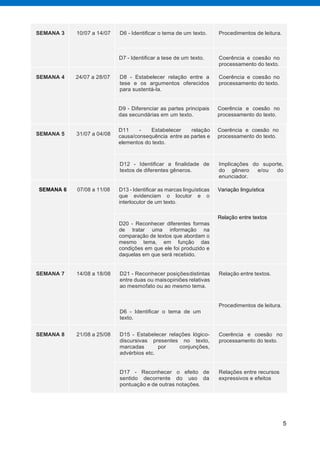 5
SEMANA 3 10/07 a 14/07 D6 - Identiﬁcar o tema de um texto. Procedimentos de leitura.
D7 - Identiﬁcar a tese de um texto. Coerência e coesão no
processamento do texto.
SEMANA 4 24/07 a 28/07 D8 - Estabelecer relação entre a
tese e os argumentos oferecidos
para sustentá-la.
Coerência e coesão no
processamento do texto.
D9 - Diferenciar as partes principais
das secundárias em um texto.
Coerência e coesão no
processamento do texto.
SEMANA 5 31/07 a 04/08
D11 - Estabelecer relação
causa/consequência entre as partes e
elementos do texto.
Coerência e coesão no
processamento do texto.
D12 - Identiﬁcar a ﬁnalidade de
textos de diferentes gêneros.
Implicações do suporte,
do gênero e/ou do
enunciador.
SEMANA 6 07/08 a 11/08 D13 - Identificar as marcas linguísticas
que evidenciam o locutor e o
interlocutor de um texto.
Variação linguística
D20 - Reconhecer diferentes formas
de tratar uma informação na
comparação de textos que abordam o
mesmo tema, em função das
condições em que ele foi produzido e
daquelas em que será recebido.
Relação entre textos
SEMANA 7 14/08 a 18/08 D21 - Reconhecer posiçõesdistintas
entre duas ou maisopiniões relativas
ao mesmofato ou ao mesmo tema.
Relação entre textos.
D6 - Identiﬁcar o tema de um
texto.
Procedimentos de leitura.
SEMANA 8 21/08 a 25/08 D15 - Estabelecer relações lógico-
discursivas presentes no texto,
marcadas por conjunções,
advérbios etc.
Coerência e coesão no
processamento do texto.
D17 - Reconhecer o efeito de
sentido decorrente do uso da
pontuação e de outras notações.
Relações entre recursos
expressivos e efeitos
 