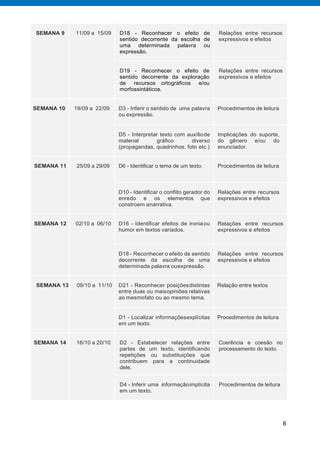 6
SEMANA 9 11/09 a 15/09 D18 - Reconhecer o efeito de
sentido decorrente da escolha de
uma determinada palavra ou
expressão.
Relações entre recursos
expressivos e efeitos
D19 - Reconhecer o efeito de
sentido decorrente da exploração
de recursos ortográﬁcos e/ou
morfossintáticos.
Relações entre recursos
expressivos e efeitos
SEMANA 10 19/09 a 22/09 D3 - Inferir o sentido de uma palavra
ou expressão.
Procedimentos de leitura
D5 - Interpretar texto com auxíliode
material gráﬁco diverso
(propagandas, quadrinhos, foto etc.)
Implicações do suporte,
do gênero e/ou do
enunciador.
SEMANA 11 25/09 a 29/09 D6 - Identificar o tema de um texto. Procedimentos de leitura
D10 - Identiﬁcar o conﬂito gerador do
enredo e os elementos que
constroem anarrativa.
Relações entre recursos
expressivos e efeitos
SEMANA 12 02/10 a 06/10 D16 - Identiﬁcar efeitos de ironiaou
humor em textos variados.
Relações entre recursos
expressivos e efeitos
D18 - Reconhecer o efeito de sentido
decorrente da escolha de uma
determinada palavra ouexpressão.
Relações entre recursos
expressivos e efeitos
SEMANA 13 09/10 a 11/10 D21 - Reconhecer posiçõesdistintas
entre duas ou maisopiniões relativas
ao mesmofato ou ao mesmo tema.
Relação entre textos
D1 - Localizar informaçõesexplícitas
em um texto.
Procedimentos de leitura
SEMANA 14 16/10 a 20/10 D2 - Estabelecer relações entre
partes de um texto, identiﬁcando
repetições ou substituições que
contribuem para a continuidade
dele.
Coerência e coesão no
processamento do texto.
D4 - Inferir uma informaçãoimplícita
em um texto.
Procedimentos de leitura
 