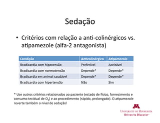 Sedação	
  
•  Critérios	
  com	
  relação	
  a	
  an>-­‐colinérgicos	
  vs.	
  
a>pamezole	
  (alfa-­‐2	
  antagonista)	
  
Condição	
   An4colinérgico	
   A4pamezole	
  
Bradicardia	
  com	
  hipotensão	
   Preferível	
   Aceitável	
  
Bradicardia	
  com	
  normotensão	
   Depende*	
   Depende*	
  
Bradicardia	
  em	
  animal	
  saudável	
   Depende*	
   Depende*	
  
Bradicardia	
  com	
  hipertensão	
   Não	
   Sim	
  
*	
  Use	
  outros	
  critérios	
  relacionados	
  ao	
  paciente	
  (estado	
  de	
  ssico,	
  fornecimento	
  e	
  
consumo	
  tecidual	
  de	
  O2)	
  e	
  ao	
  procedimento	
  (rápido,	
  prolongado).	
  O	
  a>pamezole	
  
reverte	
  também	
  o	
  nível	
  de	
  sedação!	
  
	
  
	
  
 