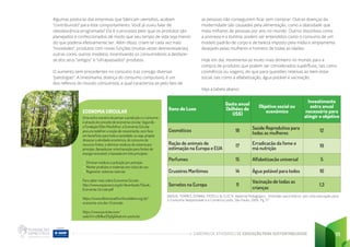 CADERNO DE ATIVIDADES DE EDUCAÇÃO PARA SUSTENTABILIDADE 111
Algumas posturas das empresas que fabricam utensílios, acabam
“contribuindo” para este comportamento. Você já ouviu falar de
obsolescência programada? Ela é o processo pelo qual os produtos são
planejados e confeccionados de modo que seu tempo de vida seja menor
do que poderia efetivamente ser. Além disso, criam-se cada vez mais
“novidades”, produtos com novas funções (muitas vezes desnecessárias),
outras cores, outros modelos, incentivando os consumidores a desfazer-
se dos seus “antigos” e “ultrapassados” produtos.
O aumento sem precedentes no consumo traz consigo diversas
“patologias”. A oneomania, doença do consumo compulsivo, é um
dos reflexos do mundo consumista, a qual caracteriza-se pelo fato de
Itens de Luxo
Gasto anual
(bilhões de
US$)
Objetivo social ou
econômico
Investimento
extra anual
necessário para
atingir o objetivo
Cosméticos 18
Saúde Reprodutiva para
todas as mulheres
12
Ração de animais de
estimação na Europa e EUA
17
Erradicacão da fome e
má nutrição
19
Perfumes 15 Alfabetizacão universal 5
Cruzeiros Marítimos 14 Água potável para todos 10
Sorvetes na Europa 11
Vacinação de todas as
crianças
1,3
BADUE, TORRES, ZERBINI, PISTELLI & CLEC’H. Material Pedagógico - Entender para Intervir: por uma educação para
o Consumo Responsável e o Comércio Justo. São Paulo. 2005. Pg 77
as pessoas não conseguirem ficar sem comprar. Outras doenças da
modernidade são causadas pela alimentação, como a obesidade que
mata milhares de pessoas por ano no mundo. Outros distúrbios como
a anorexia e a bulimia, podem ser entendidos como o consumo de um
modelo padrão de corpo e de beleza imposto pela mídia e amplamente
desejado pelas mulheres e homens de todas as idades.
Hoje em dia, movimenta-se muito mais dinheiro no mundo para a
compra de produtos que podem ser considerados supérfluos, tais como
cosméticos ou viagens, do que para questões relativas ao bem estar
social, tais como a alfabetização, água potável e vacinação.
Veja a tabela abaixo:
ECONOMIA CIRCULAR
Uma outra maneira de pensar a produção e o consumo
é através do conceito de economia circular. Segundo
a Fundação Ellen MacArthur, a Economia Circular
procura redefinir a noção de crescimento, com foco
em benefícios para toda a sociedade, ou seja, propõe
dissociar a atividade econômica, do consumo de
recursos finitos, e eliminar resíduos do sistema por
princípio. Apoiada por uma transição para fontes de
energia renovável, e baseada em três princípios:
• Eliminar resíduos e poluição por princípio
• Manter produtos e materiais em ciclos de uso
• Regenerar sistemas naturais
Para saber mais sobre Economia Circular:
http:/
/www.espacoeco.org.br/downloads/Ebook_
Economia-Circular.pdf
https:/
/www.ellenmacarthurfoundation.org/pt/
economia-circular-1/conceito
https:/
/www.youtube.com/
watch?v=z5bNocDSyfg&feature=youtu.be
 