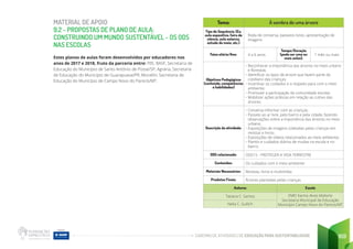 CADERNO DE ATIVIDADES DE EDUCAÇÃO PARA SUSTENTABILIDADE 169
MATERIAL DE APOIO
9.2 - PROPOSTAS DE PLANO DE AULA:
CONSTRUINDO UM MUNDO SUSTENTÁVEL - OS ODS
NAS ESCOLAS
Estes planos de aulas foram desenvolvidos por educadores nos
anos de 2017 e 2018, fruto da parceria entre: FEE, BASF, Secretaria de
Educação do Município de Santo Antônio de Posse/SP, Agrária, Secretaria
de Educação do Município de Guarapuava/PR, Mocellin, Secretaria de
Educação do Município de Campo Novo do Parecis/MT.
Tema: À sombra de uma árvore
Tipo de Sequência: (Ex.
aula expositiva, feira de
ciência, aula externa,
estudo do meio, etc.)
Roda de conversa, passeios livres, apresentação de
imagens
Faixa etária/Ano: 4 a 6 anos
Tempo/Duração
(pode ser uma ou
mais aulas):
1 mês ou mais
Objetivos Pedagógicos
(conteúdo, competências
e habilidades)
• Reconhecer a importância das árvores no meio urbano
e florestas;
• Identificar os tipos de árvore que fazem parte do
cotidiano das crianças;
• Incentivar os cuidados e o respeito para com o meio
ambiente;
• Promover a participação da comunidade escolar;
• Mobilizar ações práticas em relação ao cultivo das
árvores.
Descrição da atividade:
• Conversa informar com as crianças;
• Passeio ao ar livre, pelo bairro e pela cidade, fazendo
observações sobre a importância das árvores no meio
urbano;
• Exposições de imagens coletadas pelas crianças em
revistas e livros;
• Exposições de vídeos relacionados ao meio ambiente;
• Plantio e cuidados diários de mudas na escola e no
bairro.
ODS relacionado: ODS15 - PROTEGER A VIDA TERRESTRE
Conteúdos: Os cuidados com o meio ambiente
Materiais Necessários: Revistas, livros e multimídia
Produtos Finais: Árvores plantadas pelas crianças
Autores Escola
Tatiana C. Santos EMEI Karine Alves Maforte
Secretaria Municipal de Educação
Município Campo Novo do Parecis/MT
Neila C. Gullich
 
