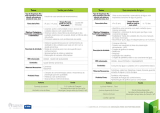 CADERNO DE ATIVIDADES DE EDUCAÇÃO PARA SUSTENTABILIDADE 173
Tema: Uso consciente da água
Tipo de Sequência: (Ex.
aula expositiva, feira de
ciência, aula externa,
estudo do meio, etc.)
Visita a uma nascente e reservatório de água, aula
expositiva (consumo de água e gastos)
Faixa etária/Ano: 4º e 5º ano
Tempo/Duração
(pode ser uma ou
mais aulas):
+/- 15 dias
Objetivos Pedagógicos
(conteúdo, competências
e habilidades)
• Identificar uma nascente e os reais cuidados que a
mesma necessita;
• Despertar o interesse do aluno para que faça o uso
consciente da água;
• Estabelecer metas de cuidados dos recursos naturais
do nosso município;
• Reconhecer que a água é indispensável ao ser humano.
Descrição da atividade:
• Conversa informal;
• Passeio nas nascentes (e áreas de preservação
permanente – APP)
• Criação de gráficos e tabelas;
• Relatórios;
• Pesquisa;
• Exposição dos trabalhos;
• Criação de panfletos sobre o uso consciente da água.
ODS relacionado: ODS06 - ÁGUA POTÁVEL E SANEAMENTO
Conteúdos: Consumo da água e cuidados com o saneamento básico
Materiais Necessários:
Cartolinas, cadernos, Datashow, mapas, bússola, guia (da
estação de água) e conta de água.
Produtos Finais:
Panfletos informativos;
Atividade de fixação de conhecimento;
Apresentação de gráficos para a comunidade.
Autores Escola
Lucimar Helena L. Silva
Escola Nossa Aparecida
Secretaria Municipal de Educação
Município Campo Novo do Parecis / MT
Jurema Aparecida Schivan
Valmira Schivan
Lucélia Lapinski
Tema: Saúde para todos
Tipo de Sequência: (Ex.
aula expositiva, feira de
ciência, aula externa,
estudo do meio, etc.)
Estudo de caso (através de levantamentos)
Faixa etária/Ano: 9º ano / 14 anos
Tempo/Duração
(pode ser uma ou
mais aulas):
2 aulas (60
minutos)
Objetivos Pedagógicos
(conteúdo, competências
e habilidades)
• Levantar, junto à comunidade rural, o acesso aos
cuidados básicos com saúde familiar;
• Orientar sobre a importância da prevenção e dos
cuidados essenciais com a saúde, desde a infância até a
vida adulta;
• Promover palestras com profissionais da saúde.
Descrição da atividade:
• Elaborar questionários para ter conhecimento da
realidade e dos cuidados que cada um tem com a
saúde preventiva;
• Rodas de conversa para troca de experiências e
conhecimentos;
• Apresentações de vídeos e palestras;
• Elaboração de cartazes informativos.
ODS relacionado: ODS03 - SAÚDE DE QUALIDADE
Conteúdos: Saúde familiar preventiva
Materiais Necessários:
Cartolinas
Datashow
Produtos Finais:
• Cartazes de conscientização sobre a importância da
prevenção para ter qualidade;
• Palestras com profissionais;
• Aulas práticas e demonstrativas.
Autores Escola
Danielly Jacoboski E.E. União da Chapada
Secretaria Municipal de Educação
Município Campo Novo do Parecis / MT
Michelle Lima da Mata
 