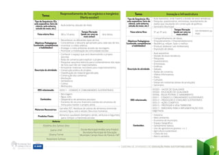 CADERNO DE ATIVIDADES DE EDUCAÇÃO PARA SUSTENTABILIDADE 174
Tema: Inovação e Infraestrutura
Tipo de Sequência: (Ex.
aula expositiva, feira de
ciência, aula externa,
estudo do meio, etc.)
• Aula expositiva, onde haverá a divisão de eixos temáticos;
• Pesquisa, questionários, entrevistas, levantamento de
dados que resultarão em construção de gráficos;
• Seminário Municipal.
Faixa etária/Ano: 5º ao 9º ano
Tempo/Duração
(pode ser uma ou
mais aulas):
Um bimestre ou
mais
Objetivos Pedagógicos
(conteúdo, competências
e habilidades)
• Compartilhamento de ideias;
• Empoderamento / Empreendedorismo
• Resiliência, refazer, fazer o melhor;
• Produzir (elaborar Leis Ambientais);
• Exposição de ideias.
Descrição da atividade:
• Aula expositiva;
• Divisão de eixos temáticos;
• Pesquisas;
• Questionários;
• Entrevistas;
• Gráficos;
• Debate;
• Rodas de conversa;
• Vídeos Informativos;
• Fotos;
• Cartazes;
• Visitas em indústrias (áreas de produção);
• Seminário.
ODS relacionado:
ODS03 – SAÚDE DE QUALIDADE
ODS04 - EDUCAÇÃO DE QUALIDADE
ODS06 - ÁGUA POTÁVEL E SANEAMENTO
ODS11 - CIDADES E COMUNIDADES SUSTENTÁVEIS
ODS12 – PRODUÇÃO E CONSUMO SUSTENTÁVEIS
ODS13 – AÇÃO CLIMÁTICA
ODS15 – PROTEGER A VIDA TERRESTRE
ODS17 - PARCERIAS PARA A IMPLEMENTAÇÃO DOS
OBJETIVOS
Conteúdos:
• Indústria
• Meio ambiente;
• Economia do município;
• Espaço Geográfico;
• Saneamento básico;
• Uso de agrotóxicos (pontos + e -)
• Agricultura sustentável;
• Coleta de lixo;
• Aterro sanitário.
Tema:
Reaproveitamento de lixo orgânico e inorgânico
(Horta escolar)
Tipo de Sequência: (Ex.
aula expositiva, feira de
ciência, aula externa,
estudo do meio, etc.)
Aula externa, estudo de meio
Faixa etária/Ano: 08 a 10 anos
Tempo/Duração
(pode ser uma ou
mais aulas):
Ano letivo
Objetivos Pedagógicos
(conteúdo, competências
e habilidades)
• Reconhecer os diferentes tipos de lixo;
• Conscientizar o descarte apropriado para cada tipo de lixo;
• Incentivar a coleta seletiva;
• Proteger o meio ambiente através da reciclagem;
• Promover a mobilização da comunidade escolar.
Descrição da atividade:
• Conhecer o espaço que será desenvolvido o projeto
(escola);
• Roda de conversa para explicar o projeto;
• Pesquisar assuntos teóricos para o entendimento dos tipos
de lixos que irão ser reaproveitados;
• Armazenar materiais recicláveis para reaproveitamento;
• Construção prática do projeto;
• Classificação do material (garrafa pet);
• Construção dos canteiros;
• Adubação;
• Semeadura;
• Cultivo;
• Minhocário
ODS relacionado: ODS11 - CIDADES E COMUNIDADES SUSTENTÁVEIS
Conteúdos:
• Reciclagem;
• Água, solo;
• Desperdício de alimentos (escolar);
• Fomento de recurso financeiro (venda dos produtos da
horta para manter o projeto ativo).
Materiais Necessários: Garrafas PET; Resíduos de sobras de alimentos (merenda
escolar); Água, solo e adubo; Recursos humanos.
Produtos Finais:
Alimentos saudáveis (tempero verde, verduras e legumes)
para compor a merenda escolar.
Autores Escola
Elizelma dos Santos Silva
Escola Municipal Amélia Lena Fredizzi
Secretaria Municipal de Educação
Município Campo Novo do Parecis / MT
Joana Uriel
Silvana Torret
Rosemere Schivan
 