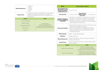 CADERNO DE ATIVIDADES DE EDUCAÇÃO PARA SUSTENTABILIDADE 175
Materiais Necessários:
• Datashow;
• Celular;
• Internet;
• Cartazes;
• Fotos.
Produtos Finais:
Seminário com toda a comunidade escolar e participação
do executivo, legislativo e judiciário com o objetivo de
elaborar leis que venham de encontro às indústrias e uso
de agrotóxicos.
Autores Escola
Vera Lúcia Freitas
E. M. 04 de Julho
E. M. Jardim das Palmeiras
Secretaria Municipal de Educação
Município Campo Novo do Parecis / MT
Valdean Gomes
Elisangela Momesso
Salete Rocha
Lucimari V.
Tema: Alimentação saudável
Tipo de Sequência: (Ex.
aula expositiva, feira de
ciência, aula externa,
estudo do meio, etc.)
Estudo de meio
Faixa etária/Ano: 12 anos (7º ano)
Tempo/Duração
(pode ser uma ou
mais aulas):
2 aulas (50 min.)
Objetivos Pedagógicos
(conteúdo, competências
e habilidades)
• Identificar a procedência e a qualidade dos alimentos;
• Reconhecer a importância do preparo dos alimentos;
• Identificar os benefícios e malefícios da alimentação;
• Estabelecer metas para combater as causas de doenças
como obesidade e sedentarismo.
Descrição da atividade:
• Pesquisa de levantamento a partir do conhecimento que
os alunos têm a respeito do assunto;
• Elaborar um questionário para pesquisa de campo;
• A partir da pesquisa fazer uma triagem para a roda de
conversa e assim concluir as partes importantes de
alimentação saudável.
ODS relacionado: ODS03 - SAÚDE DE QUALIDADE
Conteúdos: Cardápio alimentar
Materiais Necessários:
Cartolina, lápis de cor, canetas coloridas, revistas para
recorte, cola e tesoura.
Produtos Finais:
Cartaz de conscientização sobre a alimentação saudável
e seus malefícios
Autores Escola
Valdemir Donizete Bastos
EMEF “Profº Augusto Coelho”
Secretaria Municipal de Educação
Município de Santo Antônio de Posse/SP
Viviane Cristina Barbosa
EMEF “Profª Conceição G. Menuzzo”
Secretaria Municipal de Educação
Município de Santo Antônio de Posse/SP
 