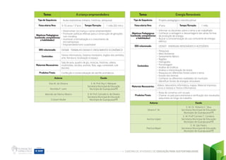 CADERNO DE ATIVIDADES DE EDUCAÇÃO PARA SUSTENTABILIDADE 179
Tema: Energia Renováveis
Tipo de Sequência: Projeto pedagógico interdisciplinar
Faixa etária/Ano: 4°ano Tempo/Duração: 1 mês
Objetivos Pedagógicos
(conteúdo, competências
e habilidades)
• Informar os discentes sobre o tema a ser trabalhado
• Conhecer a vantagens e desvantagens das várias formas
de produção de energia.
• Buscar a conscientização do uso consciente de energia
elétrica.
ODS relacionado: ODS07 - ENERGIAS RENOVÁVEIS E ACESSÍVEIS
Conteúdos:
• Pesquisas
• Meio Ambiente
• Saneamento Básico
• Regiões
• Hidrografia
• Porcentagem
• Análise de Gráficos
• Análise e interpretação de textos
• Pesquisa em diferentes fontes sobre o tema
• Estudo dos biomas
• Conhecer as diferentes realidades do munícipio
• Identificar fontes de energias renováveis
Materiais Necessários: Vídeos, laboratório informática, mapas, Material impresso,
Livros e revistas e Textos informativos
Produtos Finais:
• Roda de conversa com os pais
• Chamar os pais para entrevista e verificação dos resultados
adquiridos ao longo do trabalho.
Autores Escola
Silvana F. M.
E. M. Dr. Roberto C. Silva
Secretaria Municipal de Educação
Município de Guarapuava/PR
Aurora Lopes
E. M. Profª Carmen T. Cordeiro
Secretaria Municipal de Educação
Município de Guarapuava/PR
Patrícia Mayer
E. M. São Pedro
Secretaria Municipal de Educação
Município de Guarapuava/PR
Tema: A criança empreendedora
Tipo de Sequência: Aulas expositivas (relatos, histórias, pesquisa)
Faixa etária/Ano: 9-10 anos / 5°ano Tempo/Duração: 1 mês (50 min.)
Objetivos Pedagógicos
(conteúdo, competências
e habilidades)
• Desenvolver na criança o senso empreendedor
• Promover políticas efetivas para a construção de gerações
com iniciativa.
• Incentivar a formalização e o crescimento de
microempresas
• Empreendedorismo sustentável
ODS relacionado: ODS08 - TRABALHO DIGNO E CRESCIMENTO ECONÔMICO
Conteúdos: Textos informativos, Sistema monetário, órgãos dos sentidos,
arte, literatura, localização e espaço.
Materiais Necessários:
Sala de aula, quadro de giz, músicas, histórias, vídeos,
multimídias, tecidos, aromas, fitas, sagu comestível, tule
(tecido).
Produtos Finais: Confecção e comercialização de sachês aromáticos.
Autores Escola
Elza M. de Oliveira E. M. Prof. Ruy V. Marques
Secretaria Municipal de Educação
Município de Guarapuava/PR
Romilda P. Lemi
Marinês de Fátima Ribeiro E. M. Prof. Conrado G. de Oliveira
Secretaria Municipal de Educação
Município de Guarapuava/PR
Cristiani Muller
 