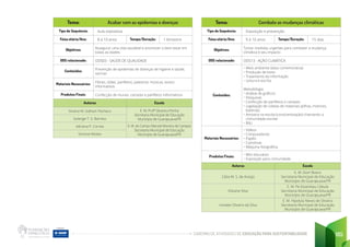 CADERNO DE ATIVIDADES DE EDUCAÇÃO PARA SUSTENTABILIDADE 185
Tema: Combate as mudanças climáticas
Tipo de Sequência: Exposição e prevenção
Faixa etária/Ano: 9 à 10 anos Tempo/Duração: 15 dias
Objetivos: Tomar medidas urgentes para combater a mudança
climática e seu impacto
ODS relacionado: ODS13 - AÇÃO CLIMÁTICA
Conteúdos:
• Meio ambiente (data comemorativa)
• Produção de texto
• Tratamento da informação
• Leitura e escrita
Metodologia
• Análise de gráficos
• Pesquisas
• Confecção de panfletos e cartazes
• Legislação de coletas de materiais (pilhas, motores,
baterias)
• Amostra na escola (conscientização) chamando a
comunidade escolar
• Blitz
Materiais Necessários:
• Vídeos
• Computadores
• Papéis
• Cartolinas
• Máquina fotográfica.
Produtos Finais: • Blitz educativo
• Exposição para comunidade
Autores Escola
Cátia M. S. de Araújo
E. M. Dom Bosco
Secretaria Municipal de Educação
Município de Guarapuava/PR
Eliziane Silva
E. M. Pe Estaníslau Cebula
Secretaria Municipal de Educação
Município de Guarapuava/PR
Ivonete Oliveira da Silva
E. M. Hipolyta Neves de Oliveira
Secretaria Municipal de Educação
Município de Guarapuava/PR
Tema: Acabar com as epidemias e doenças
Tipo de Sequência: Aula expositiva
Faixa etária/Ano: 8 à 10 anos Tempo/Duração: 1 bimestre
Objetivos: Assegurar uma vida saudável e promover o bem-estar em
todas as idades.
ODS relacionado: ODS03 - SAÚDE DE QUALIDADE
Conteúdos: Prevenção de epidemias de doenças de higiene e saúde,
vacinas
Materiais Necessários: Filmes, slides, panfletos, palestras, músicas, textos
informativos
Produtos Finais: Confecção de murais, cartazes e panfletos informativos
Autores Escola
Silvana M. Galhart Pacheco E. M. Profª Silvanira Penha
Secretaria Municipal de Educação
Município de Guarapuava/PR
Solange T. S. Barreto
Adriana P. Correa E. M. do Campo Manoel Moreira de Campos
Secretaria Municipal de Educação
Município de Guarapuava/PR
Simone Miotto
 