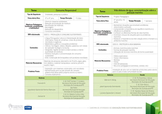 CADERNO DE ATIVIDADES DE EDUCAÇÃO PARA SUSTENTABILIDADE 186
Tema:
Vida debaixo da água: conscientização sobre a
poluição marinha
Tipo de Sequência: Projeto Pedagógico
Faixa etária/Ano:
5° ano (9 e 10
anos)
Tempo/Duração: 1 semana
Objetivos Pedagógicos
(conteúdo, competências
e habilidades)
• Apresentar situações que envolvam problemas
relacionados a poluição
• Compreender a importância do equilíbrio marinho e a
influência no ambiente
• Conhecer as diferentes formas de vida marinha
• Incentivar a busca de soluções para os problemas
marinhos
• Destacar a importância da inter-relação entre o homem e o
ambiente marinho
ODS relacionado: ODS14 - PROTEGER A VIDA MARINHA
Conteúdos:
• Animais marinhos (vida marinha)
• Formas de poluição marinha
• Utilização de recursos marinhos de forma sustentável
Materiais Necessários:
• Vídeos explicativos
• Textos informativos
• Revistas
• Filmes
• Internet (pesquisa)
• Recursos pedagógicos (cartolinas, canetas, etc)
Produtos Finais: Instalação de arte com os materiais produzidos pelos alunos
para os pais e toda comunidade escolar.
Autores Escola
Márcia R. Elding
E. M. Pe Estaníslau Cebula
Secretaria Municipal de Educação
Município de Guarapuava/PR
Jatieli Aparecida Zeviriskóski
E. M. Dom Bosco
Secretaria Municipal de Educação
Município de Guarapuava/PR
Luciana Aparecida S. Amaral
E. M. Hipolyta Neves de Oliveira
Secretaria Municipal de Educação
Município de Guarapuava/PR
Tema: Consumo Responsável
Tipo de Sequência: Oralidade, pesquisa e prática
Faixa etária/Ano: 3° e 4° ano Tempo/Duração: 15 dias
Objetivos Pedagógicos
(conteúdo, competências
e habilidades)
• Diminuir impactos ambientais
• Redução da produção de resíduos
• Reutilização de materiais
• Reciclagem
• Redução do desperdício
• Consumo consciente
ODS relacionado: ODS12 - PRODUÇÃO E CONSUMO SUSTENTÁVEIS
Conteúdos:
• Língua Portuguesa: Leitura e interpretação de texto
informativo. Roda de conversas. Listas de produtos
recicláveis e orgânicas
• Matemática: gráficos e situações-problemas
• Ciência: reciclagem, vídeos, debates, palestras com visitas
do operador ecológico na escola.
• Geografia: regiões do bairro onde e produz a menor
quantidade de resíduos.
• História: Evolução e conscientização do consumo
sustentável.
• Arte: Construção de brinquedos com produtos recicláveis.
Materiais Necessários:
Materiais de pesquisa, laboratório do Proinfo, jogos, gibis,
livro didático, material manipulativo, cartolina, pincel e
quadro negro.
Produtos Finais:
• Exposição com materiais construídos com recicláveis.
• Apresentação para os pais através de cartazes,
palestrinhas feitas pelos próprios alunos ou teatro.
• Cartazes explicativos.
Autores Escola
Francieli R.
E. M. Profª Carmen T. Cordeiro
Secretaria Municipal de Educação
Município de Guarapuava/PR
Jaqueliane Aparecida Ramos Bamczec
São Pedro
Secretaria Municipal de Educação
Município de Guarapuava/PR
Danise M.
E. M. Dr. Roberto Cunha e Silva
Secretaria Municipal de Educação
Município de Guarapuava/PR
 